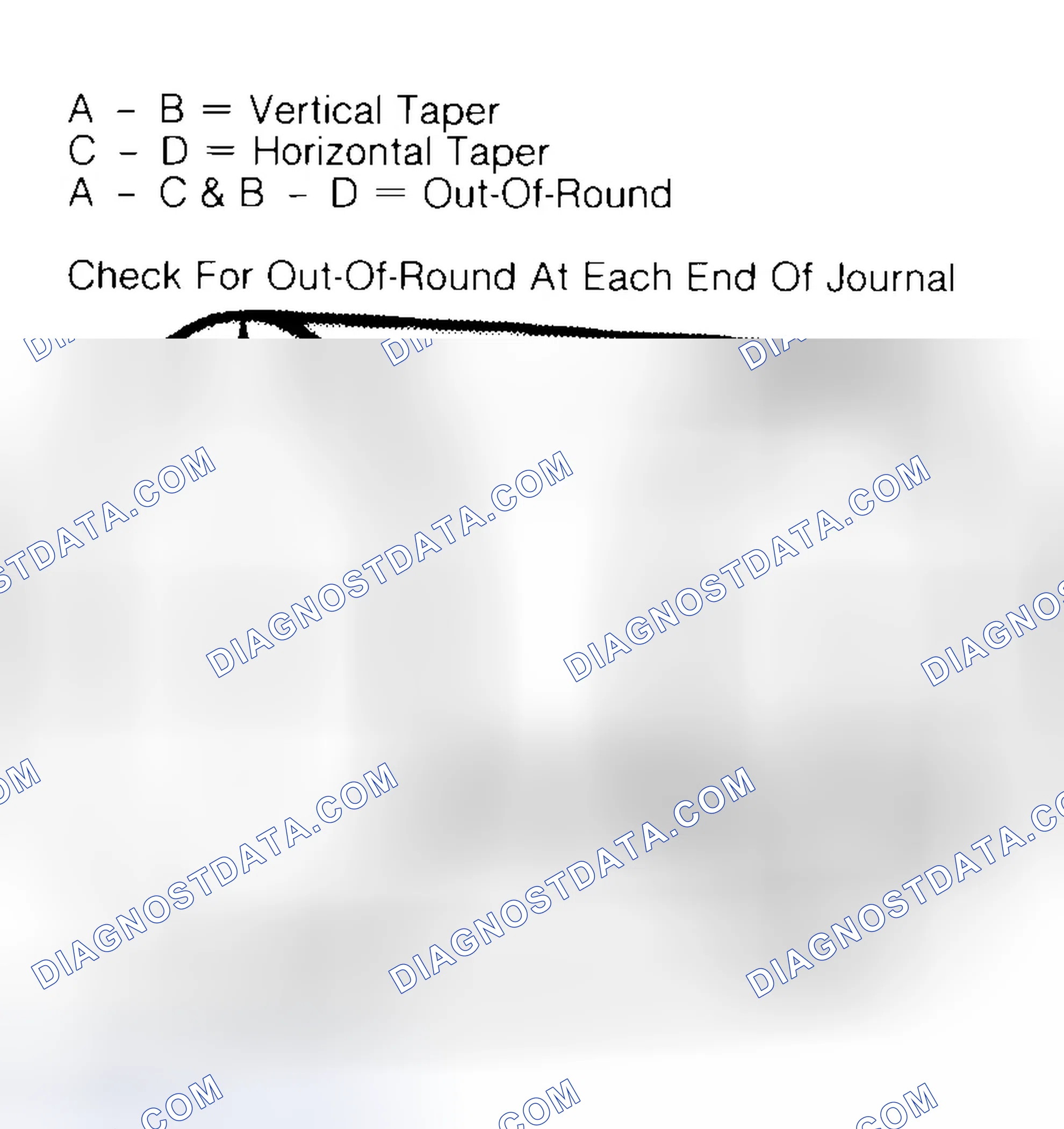 Scheme 5: Measuring Crankshaft Journals