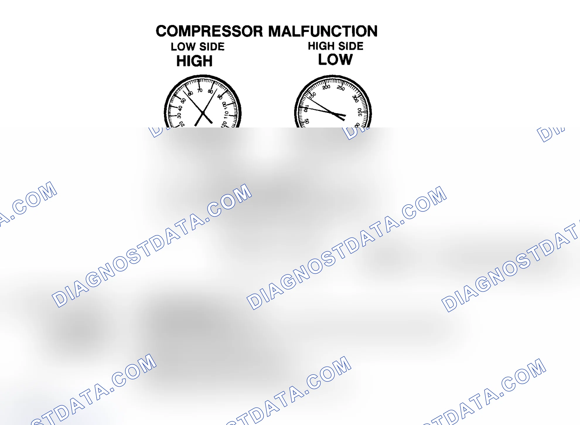 Scheme 28: Compressor Malfunction
