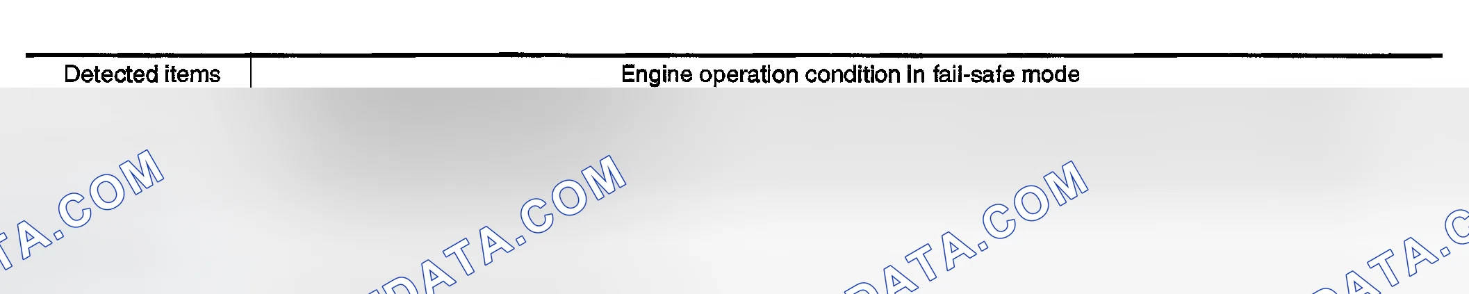 Scheme 269: Fail-Safe Mode