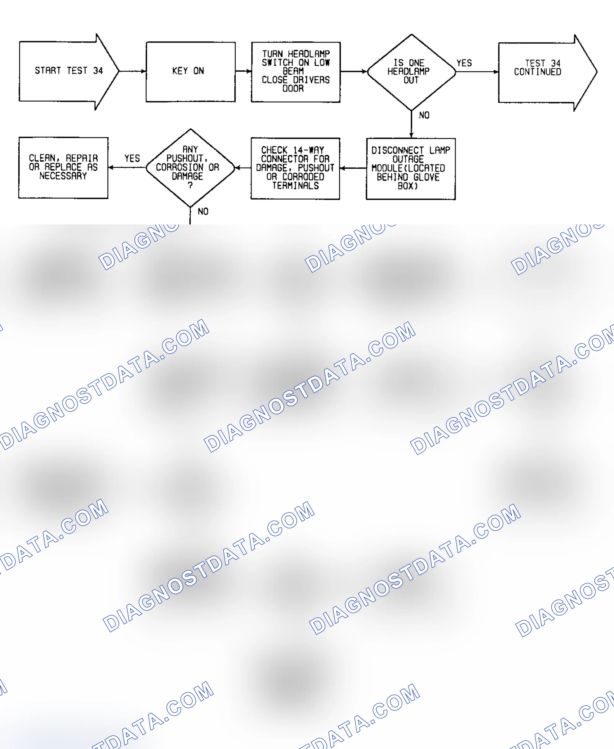 Scheme 527: Test 34: Flow Chart (1 of 2)