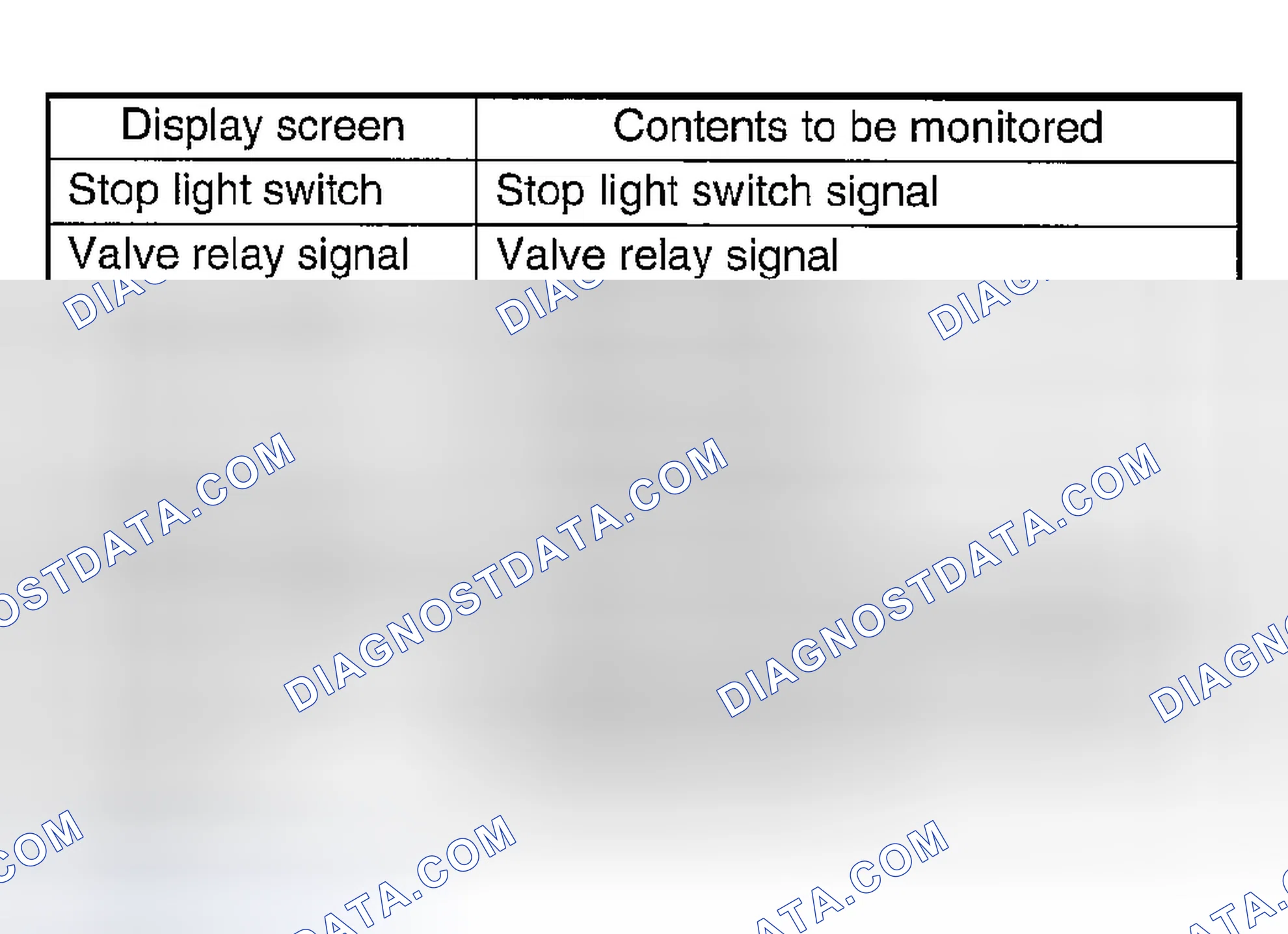 Scheme 171: ON/OFF DATA ARE DISPLAYED.