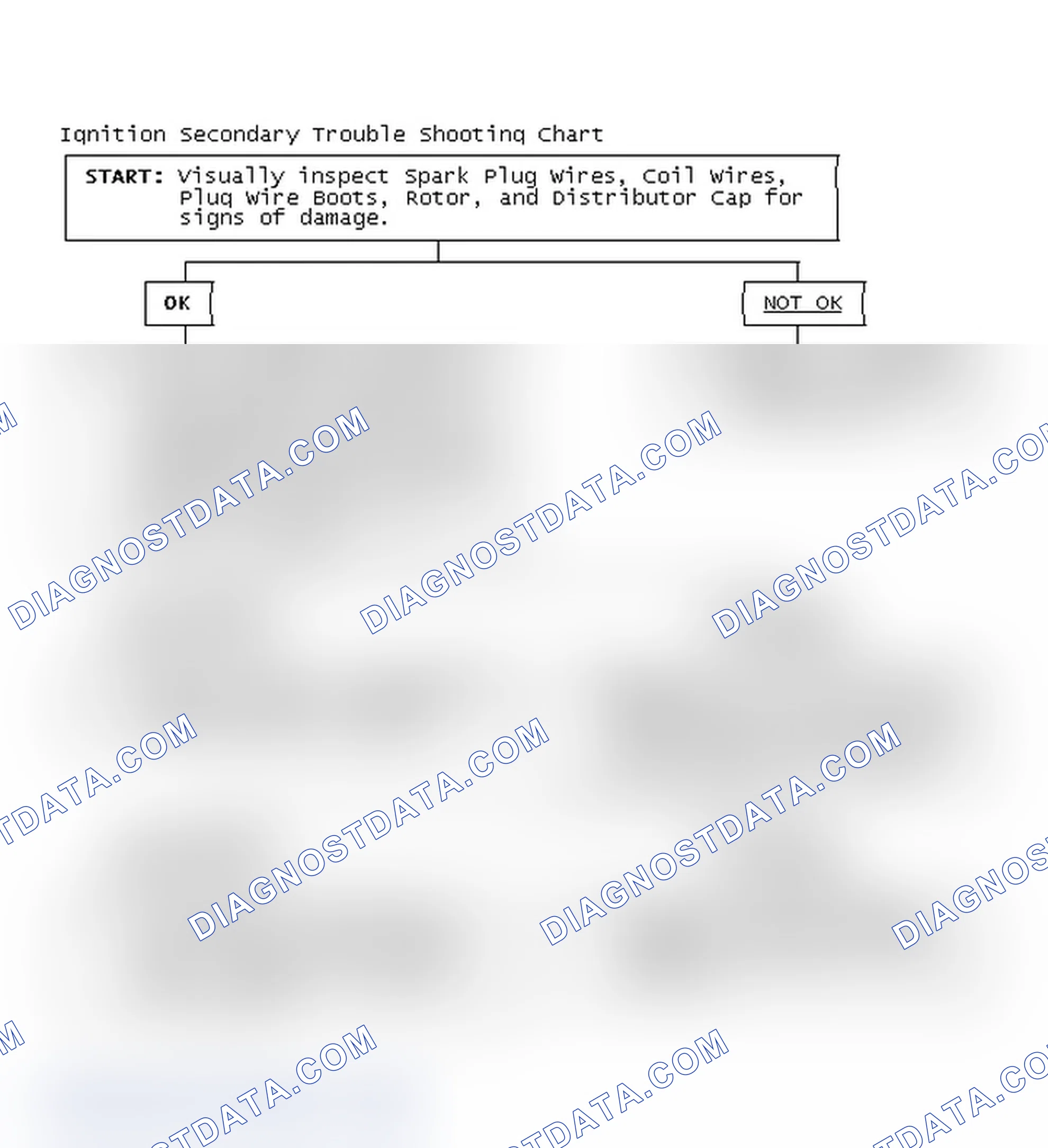 Scheme 3: Ignition Secondary Trouble Shooting Chart