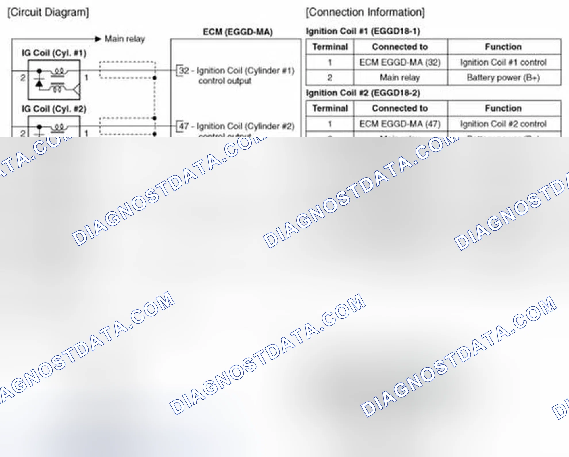 Scheme 14: Circuit Diagram