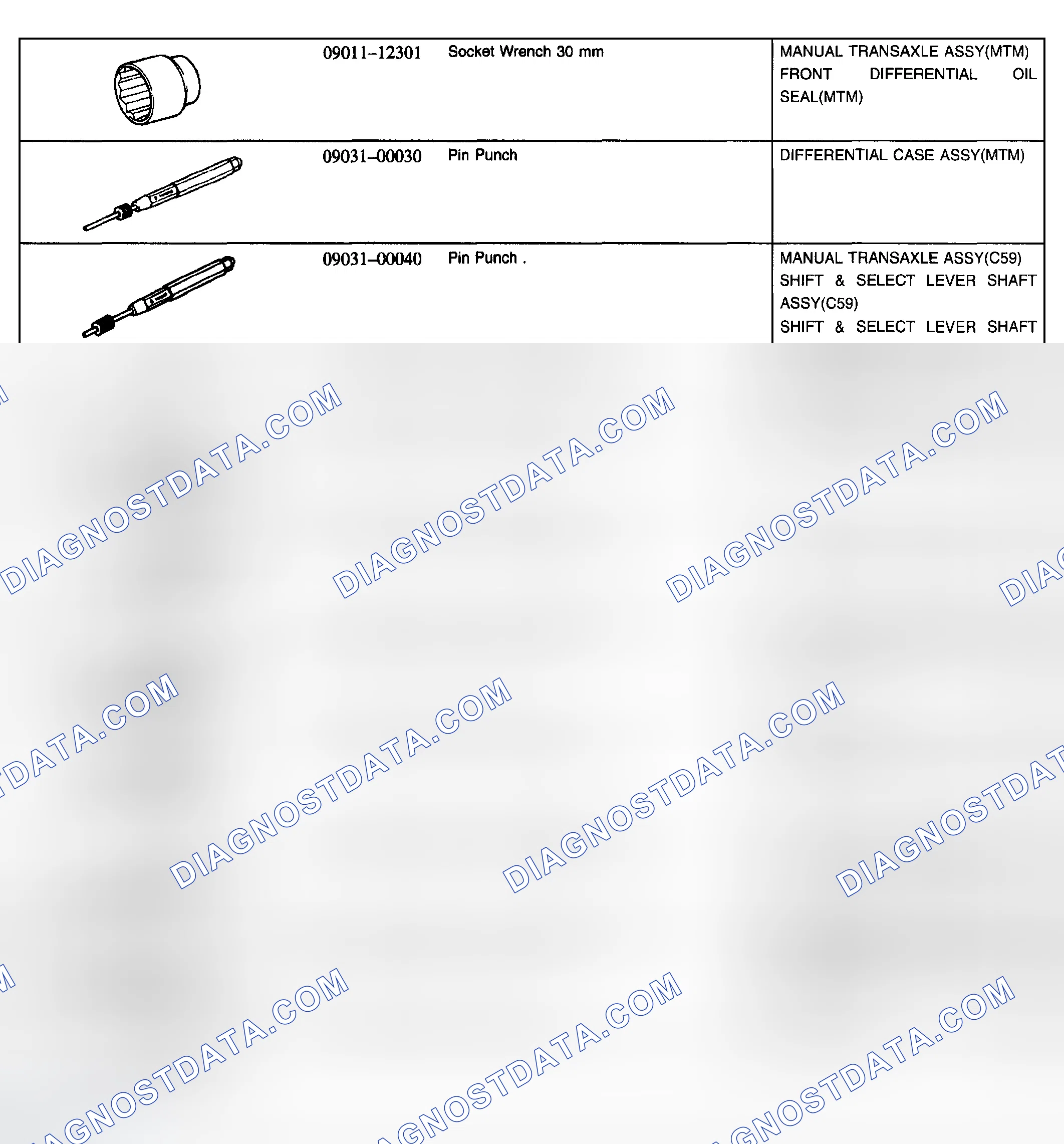 Scheme 47: Recommended Tools