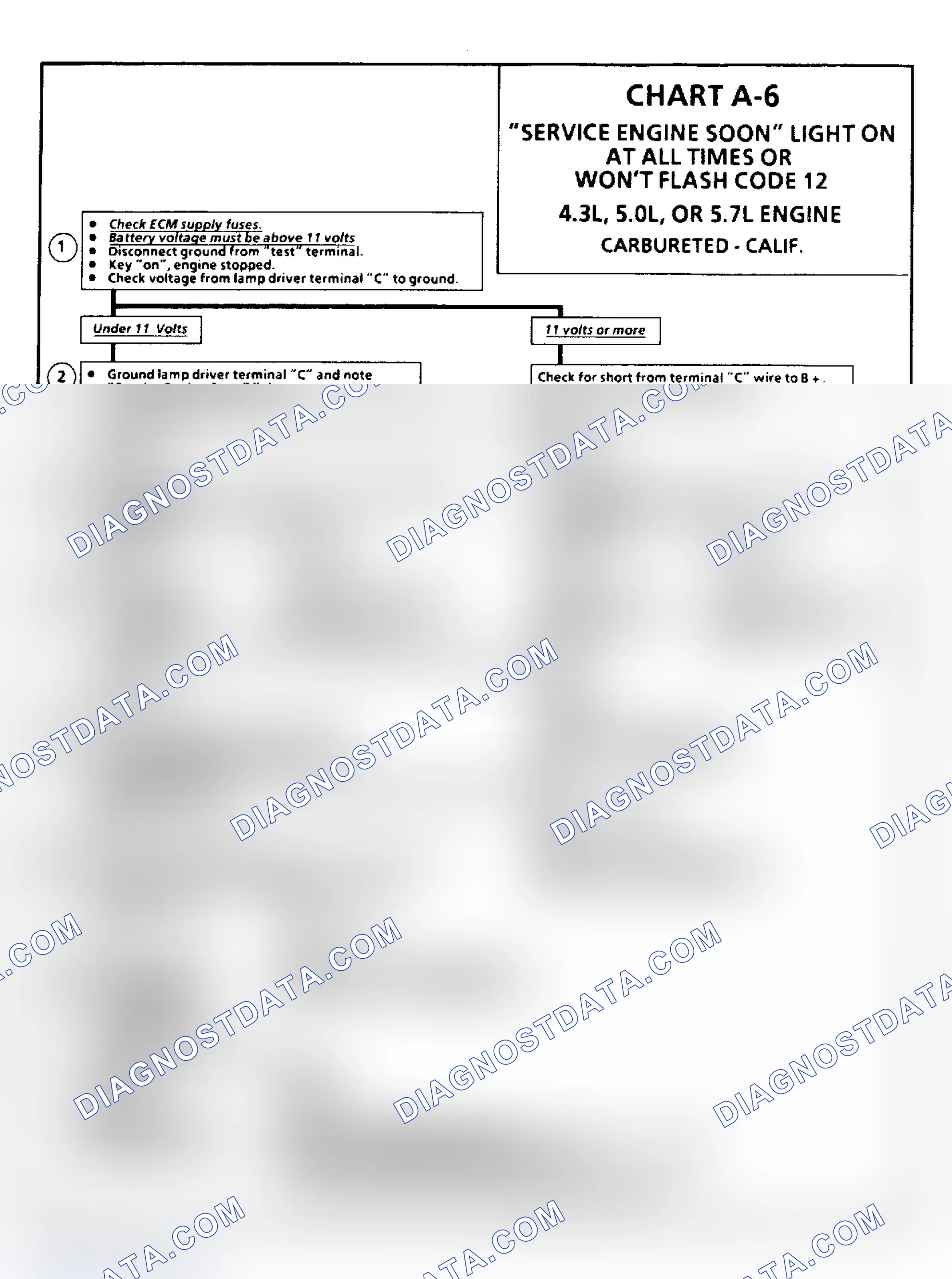 Scheme 103: Chart A6: Won't Flash Code 12 or "Service Engine Soon" Light On At All Times