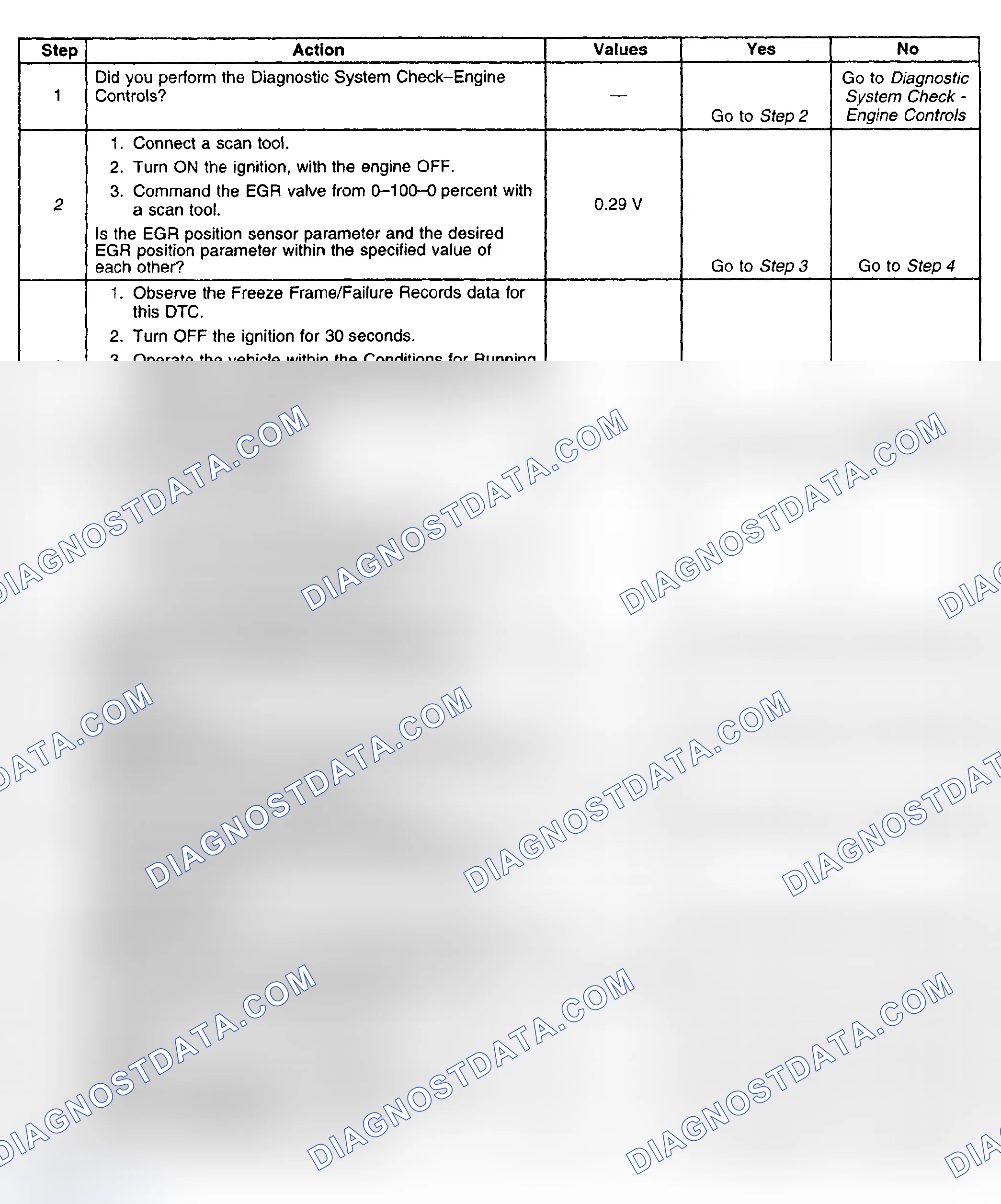 Scheme 481: Diagnostic Procedure