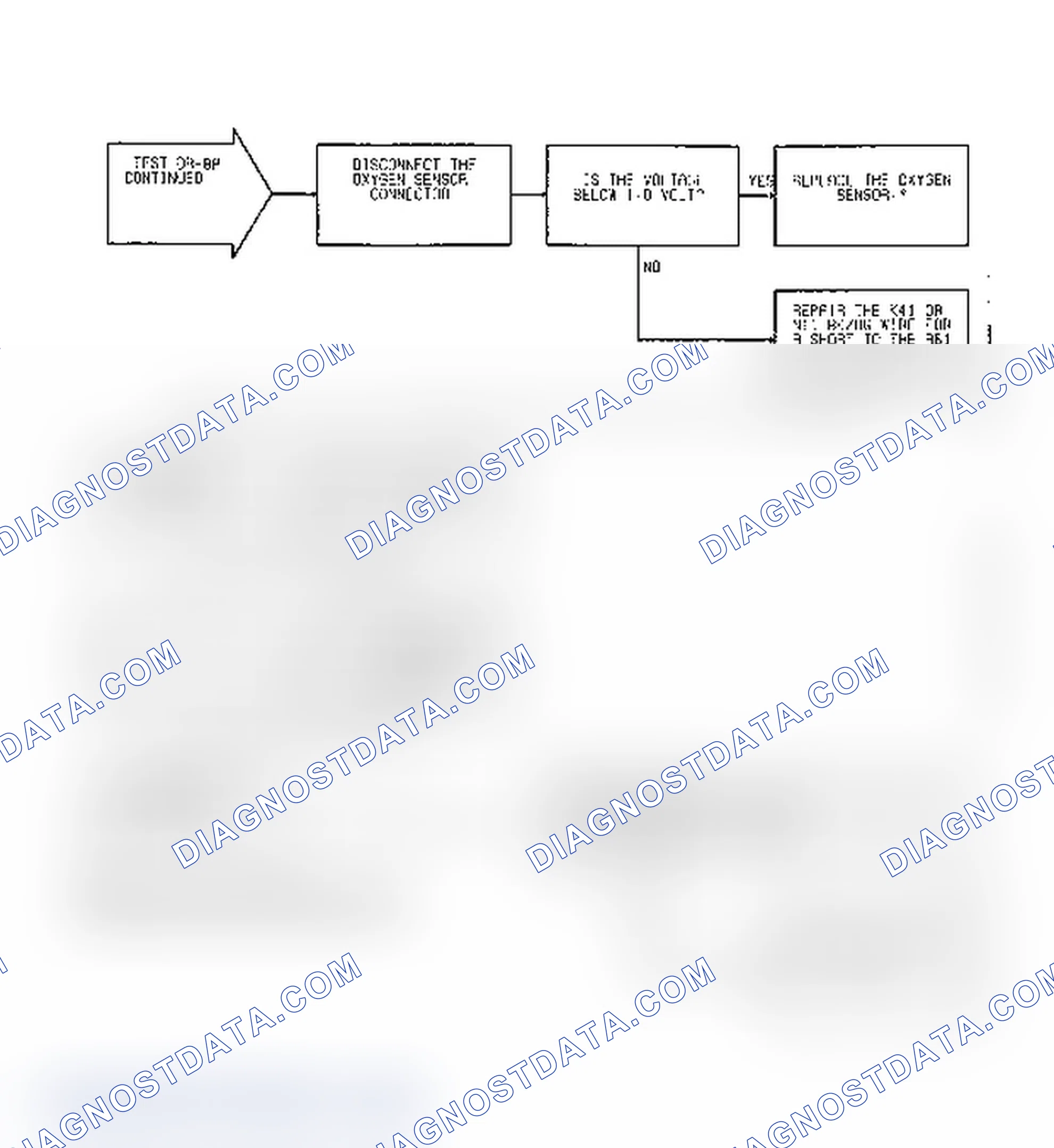Scheme 90: Test DR-8A, Code 21: (2 of 2) O2 Signal Shorted To Voltage