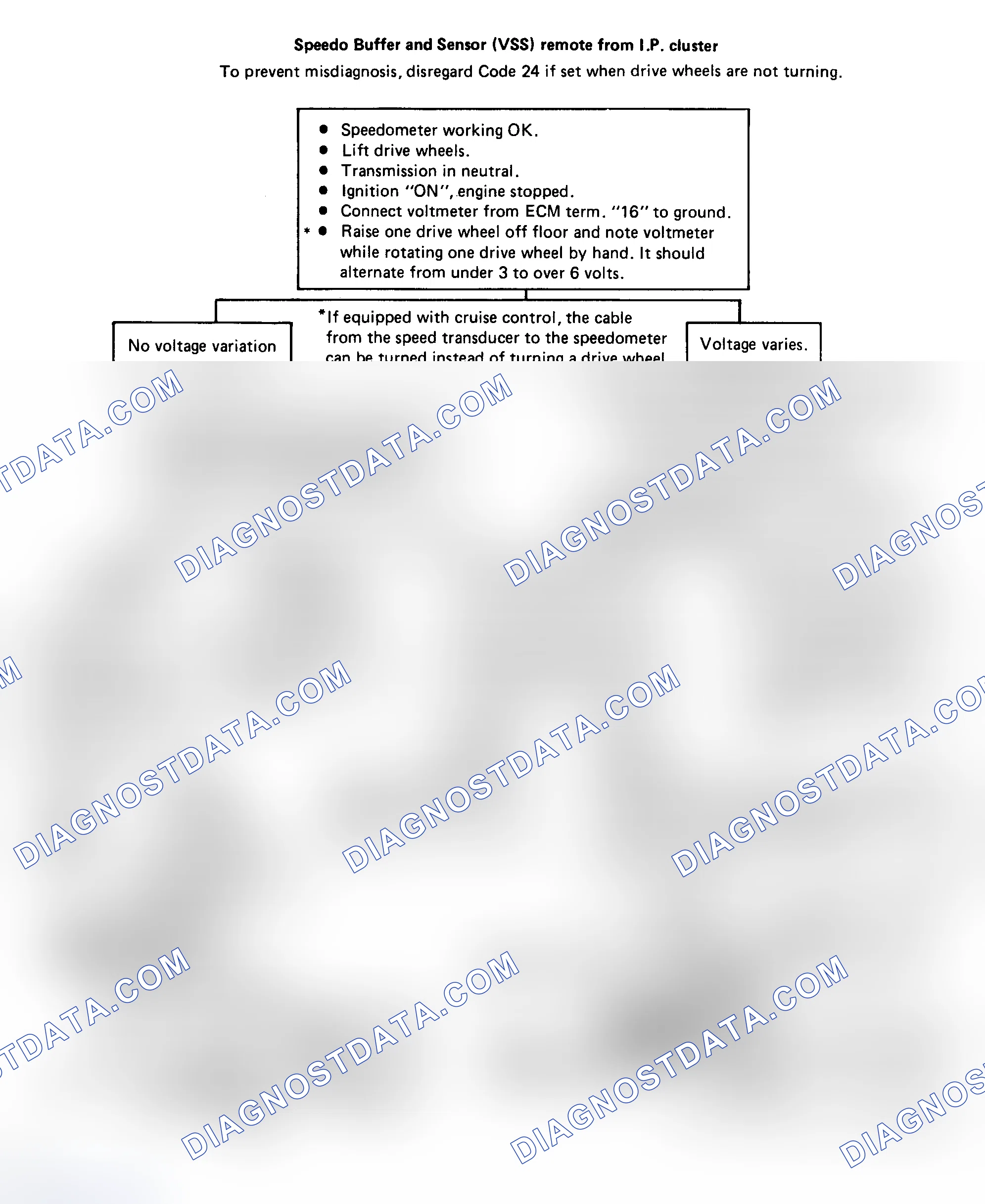 Scheme 156: Chart 24: Code 24: VSS Ckt Flow Chart
