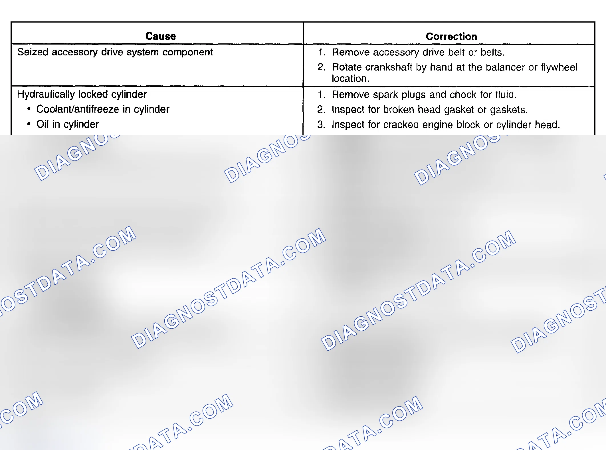 Scheme 14: Engine Will Not Crank - Crankshaft Will Not Rotate