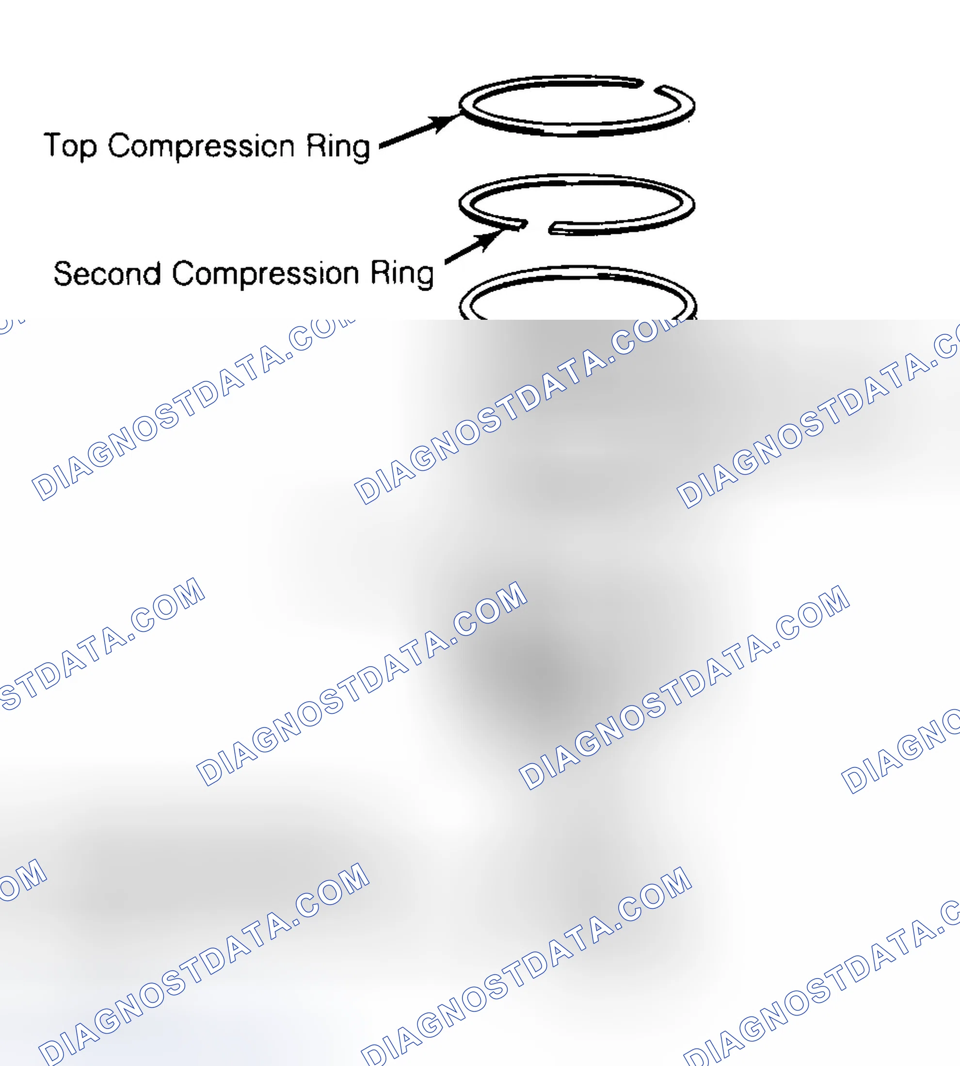 Scheme 8: Positioning Typical Piston Ring End Gap
