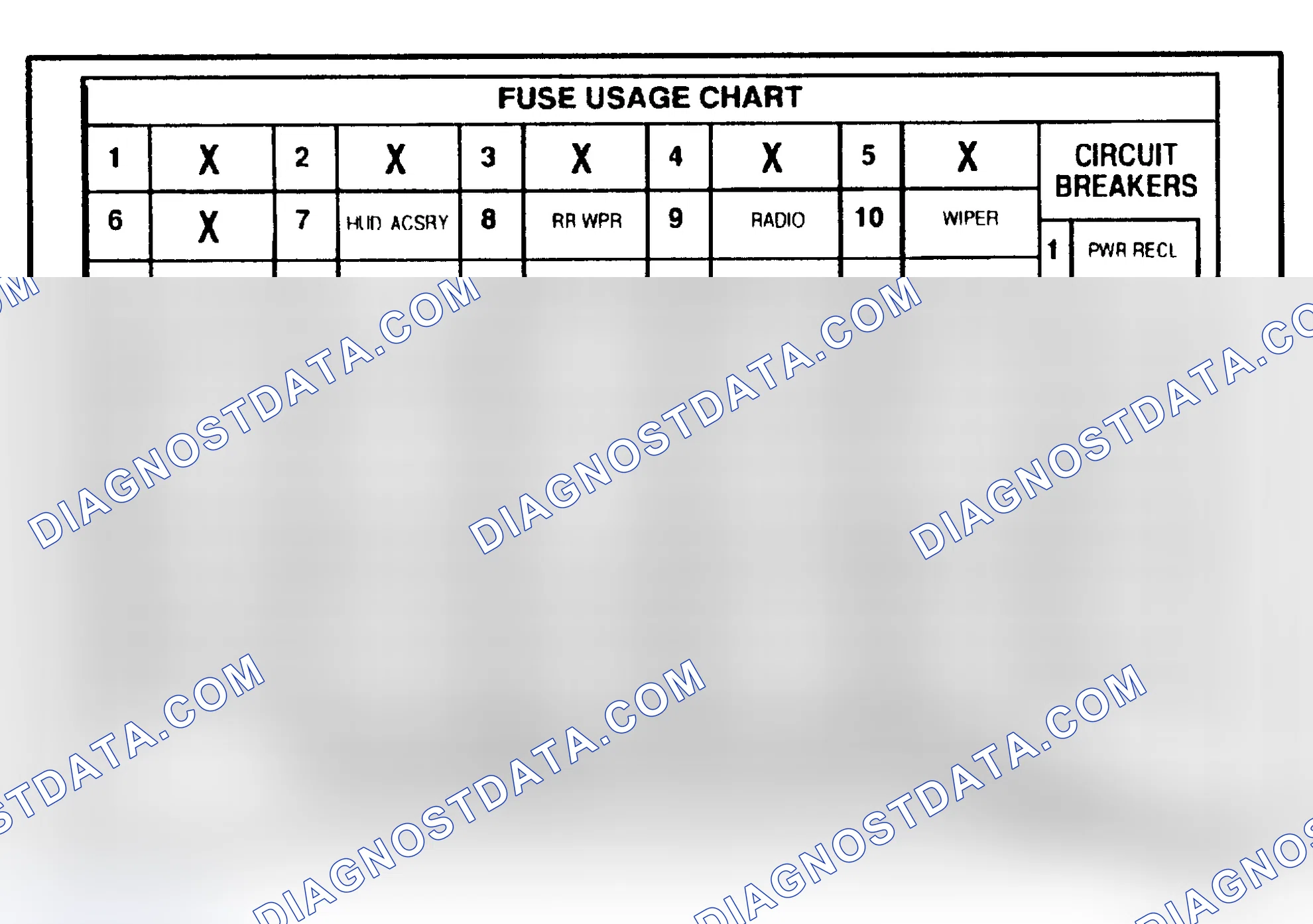 Scheme 16: FUSE & CIRCUIT BREAKER IDENTIFICATION (1995-96 CAPRICE)