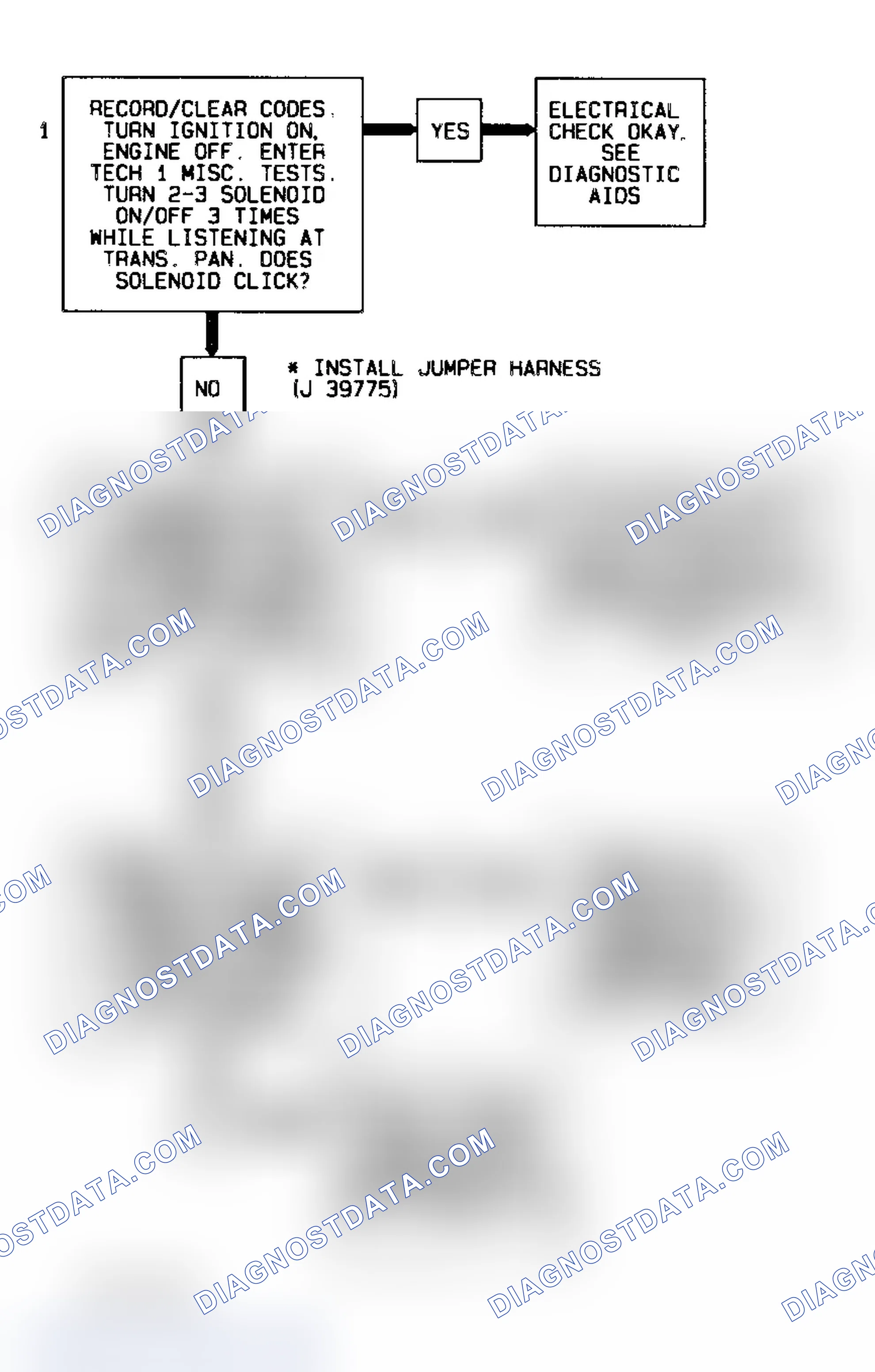 Scheme 311: Code 81 Flow Chart Transmission 2-3 Error