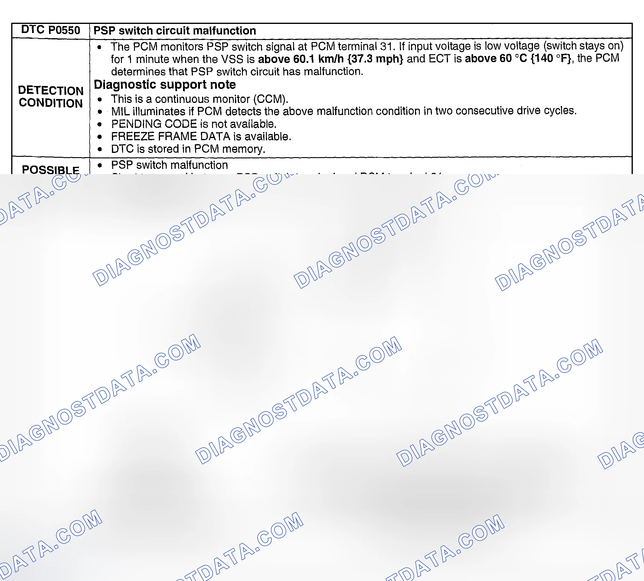 Scheme 167: DTC P0550: PSP SWITCH CIRCUIT MALFUNCTION