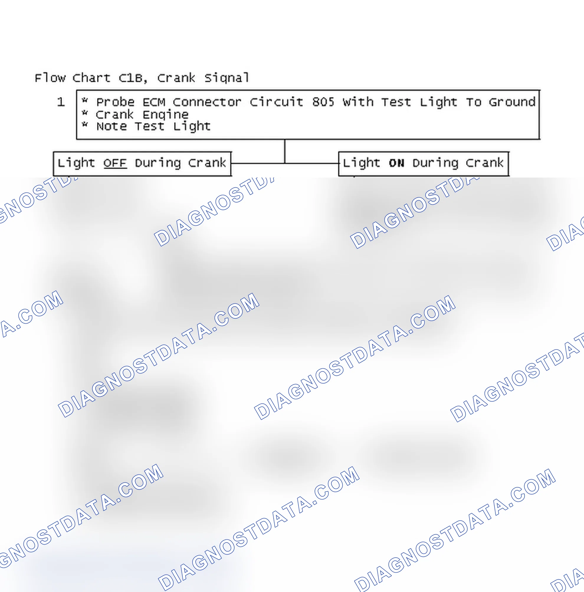 Scheme 134: Flow Chart C1B, Crank Signal