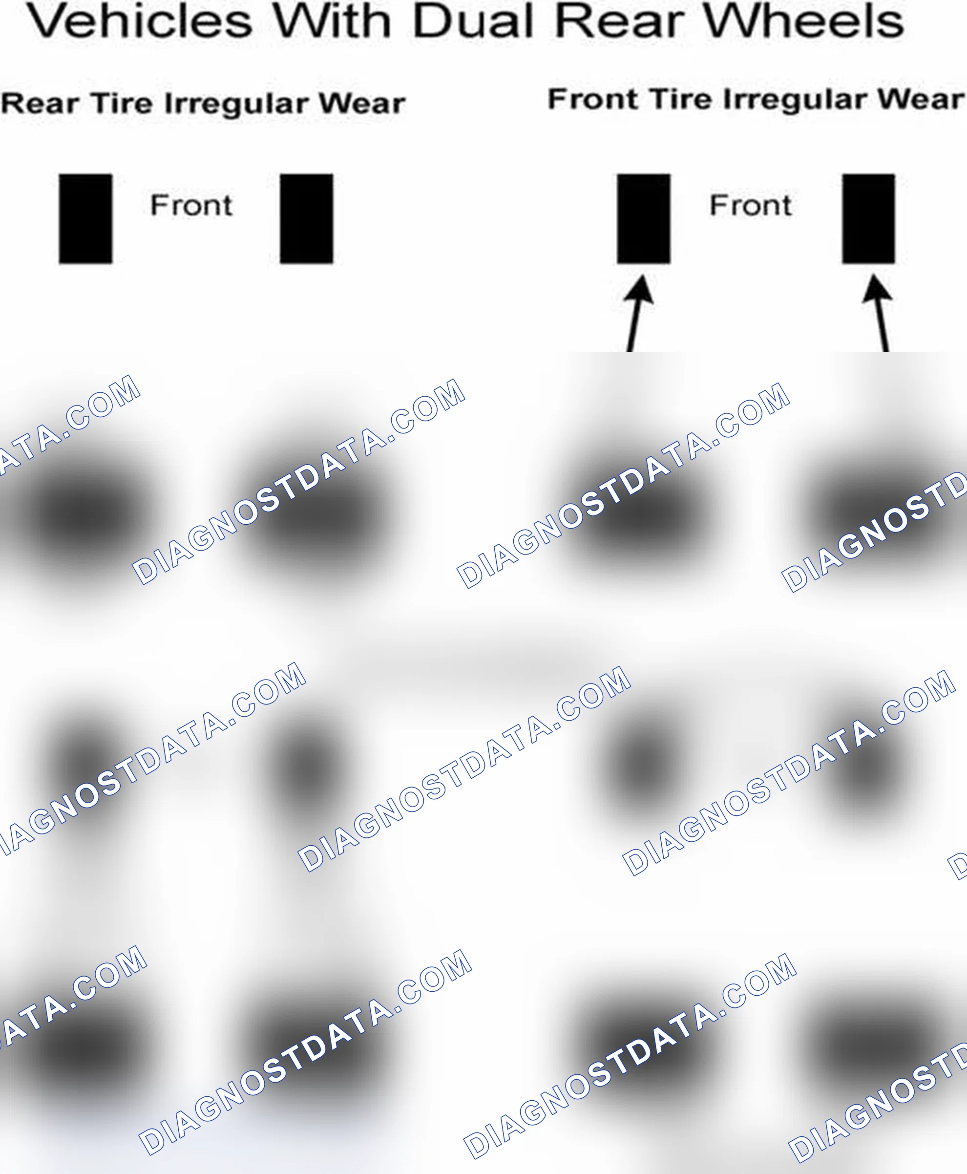 Scheme 30: Popular Tire Rotation Patterns - With Dual Rear Wheels