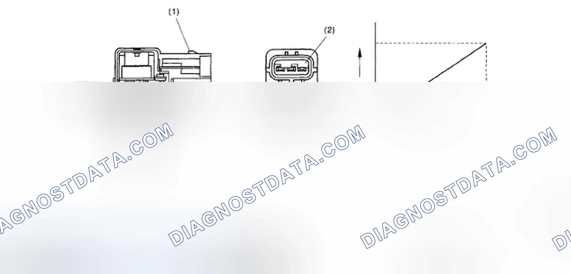 Scheme 66: Identifying Evaporative Emission Control System Pressure Sensor Output Voltage Graph