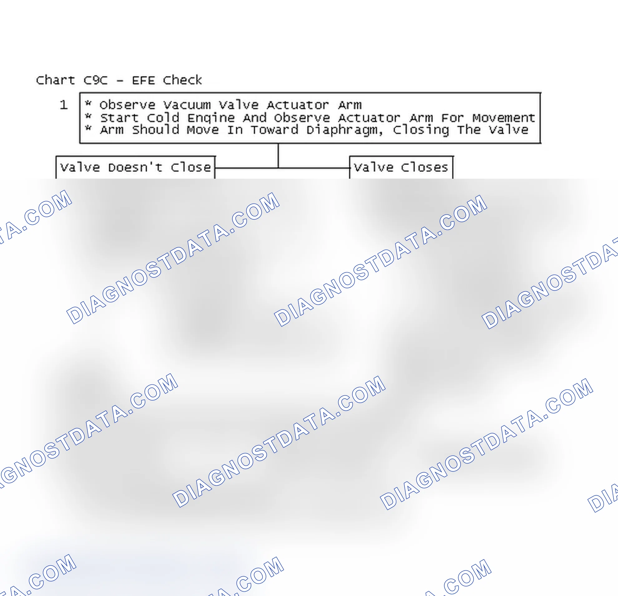 Scheme 185: Flow Chart C9C - EFE Check