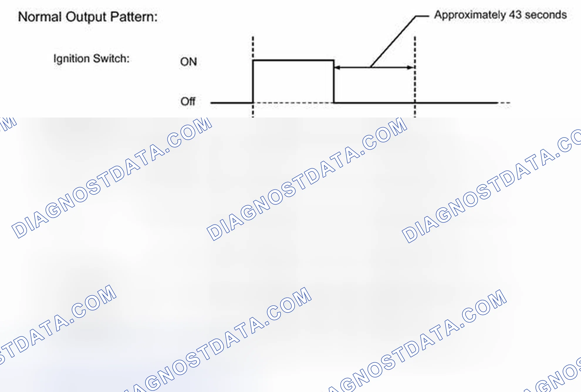 Scheme 5: FAIL-SAFE CHART [05/2013 - ]