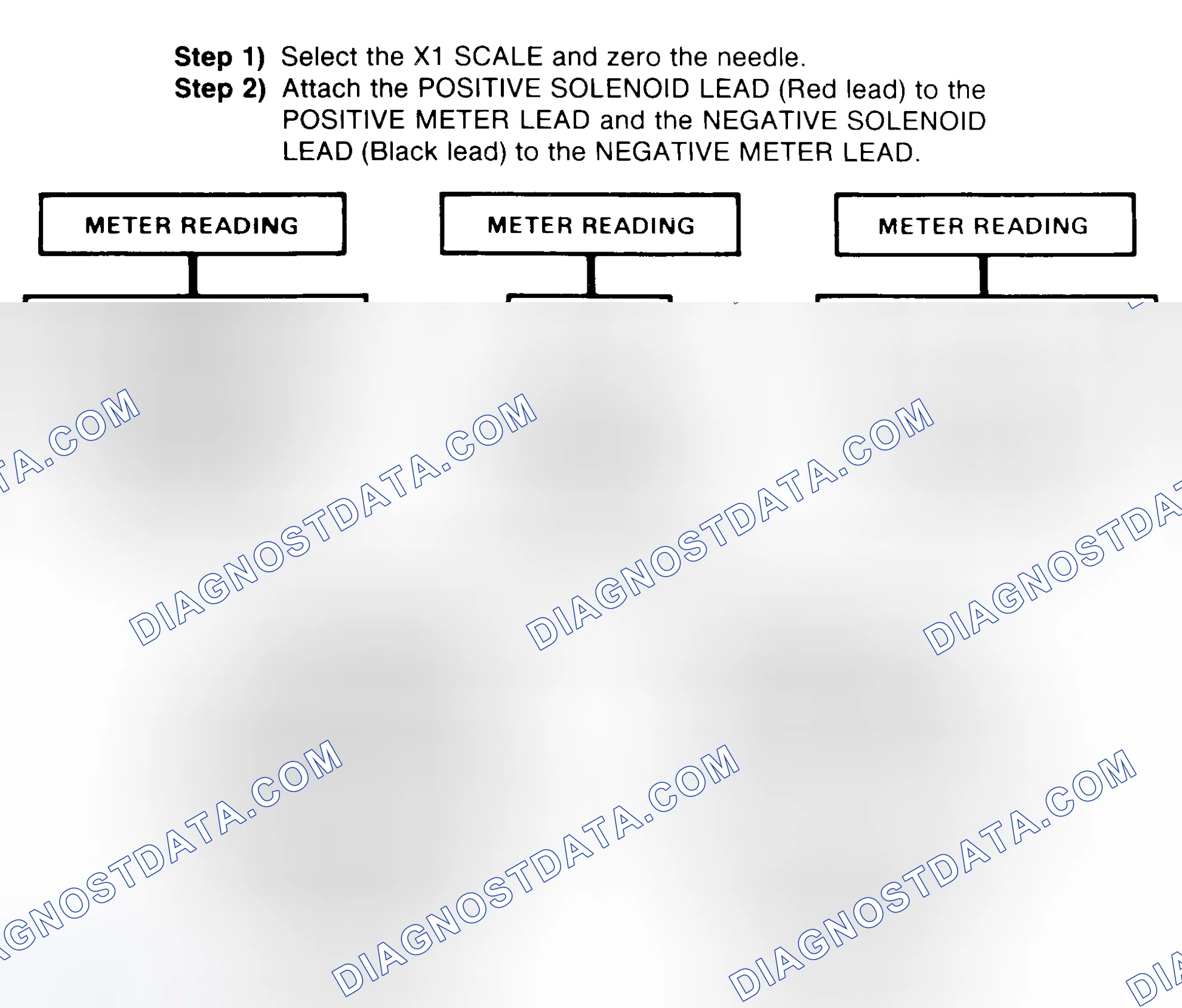 Scheme 2: DIODE CHECK & SOLENOID TEST
