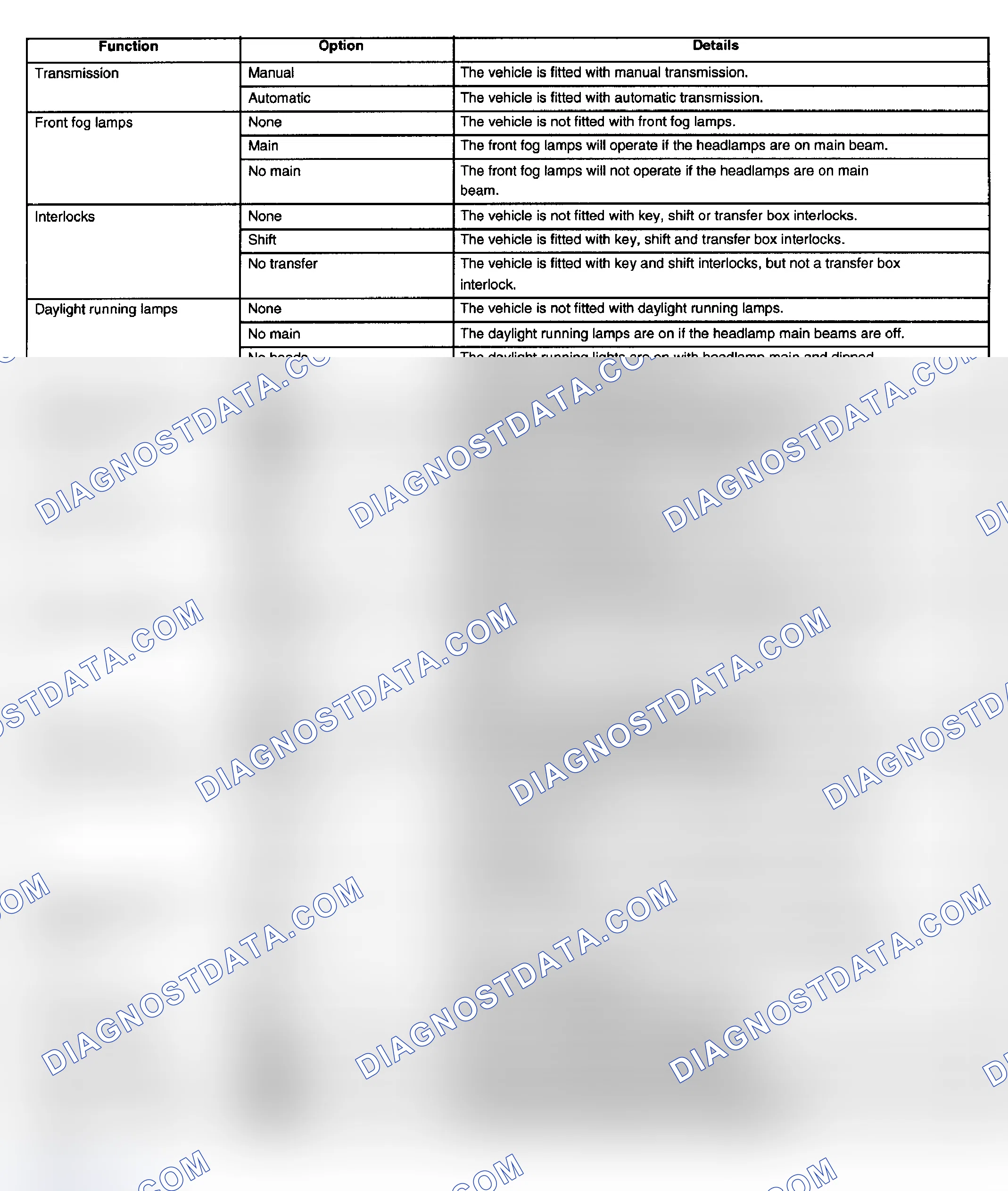 Scheme 10: PROGRAMMABLE OPTIONS
