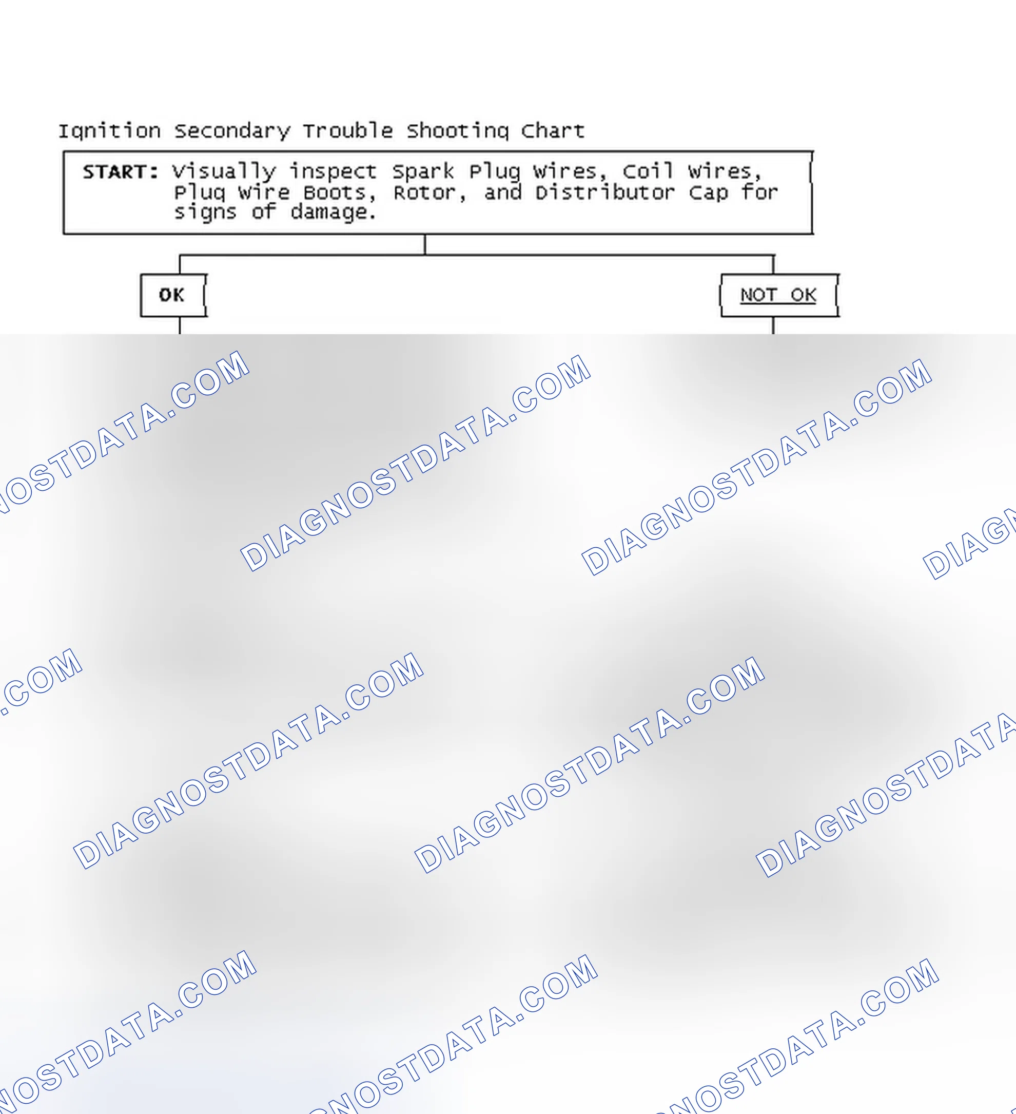 Scheme 3: Ignition Secondary Trouble Shooting Chart