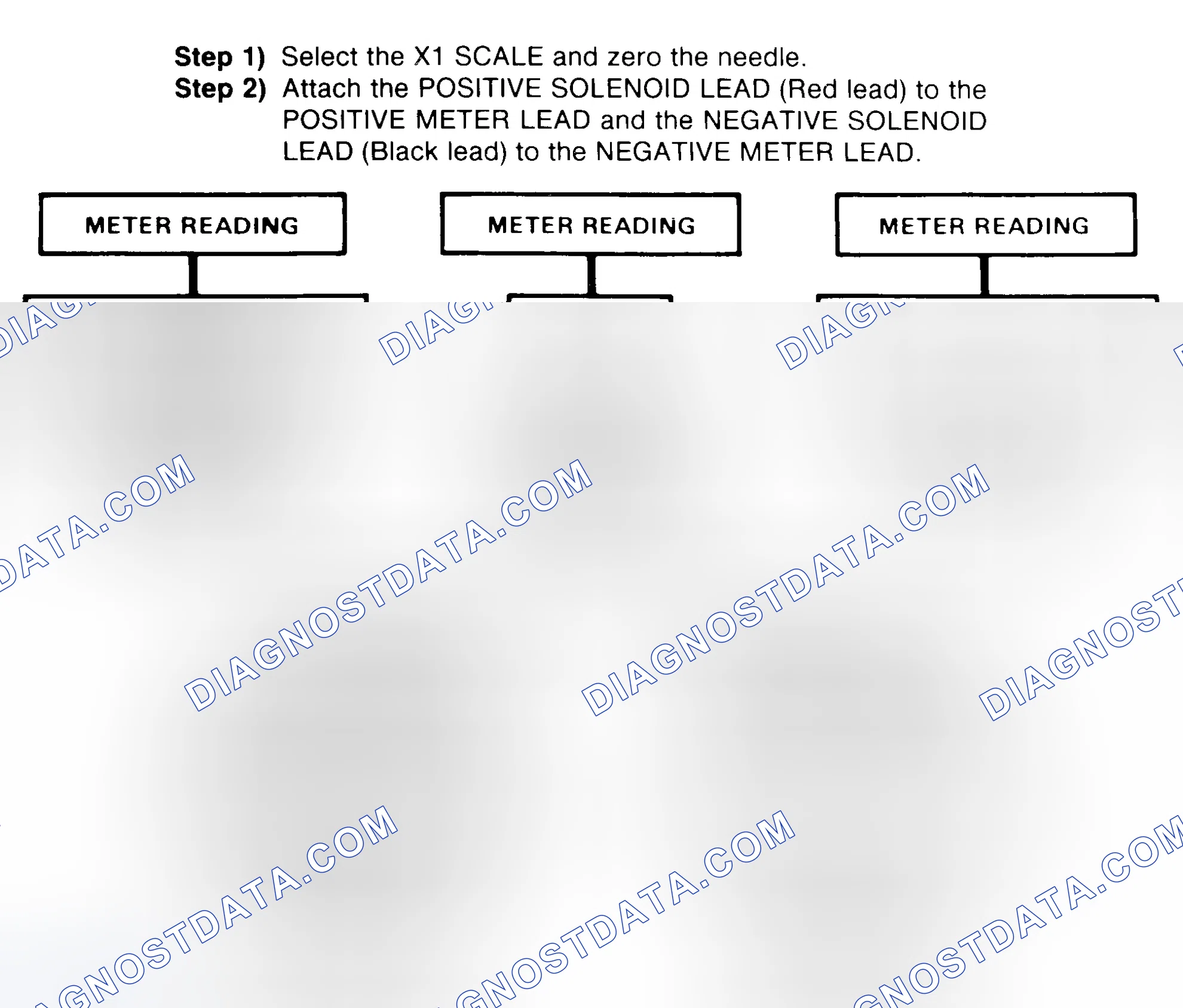 Scheme 2: DIODE CHECK & SOLENOID TEST