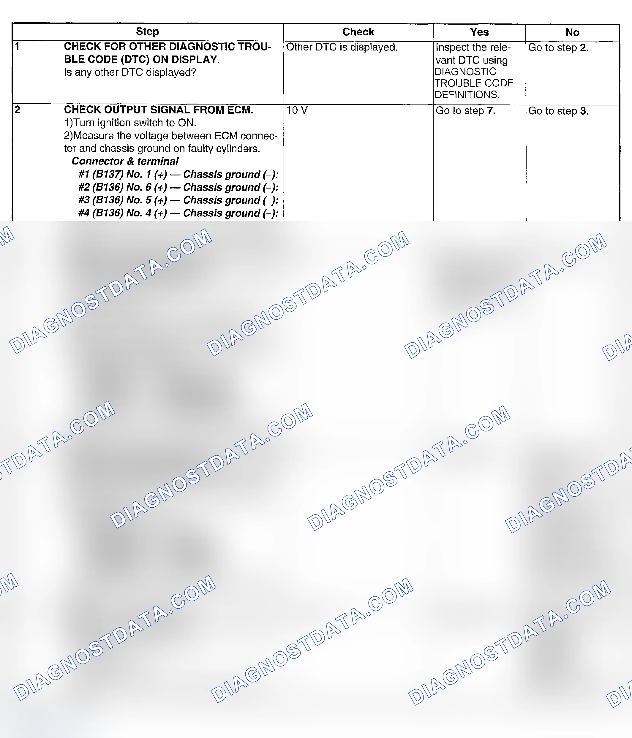 Scheme 140: DIAGNOSTIC PROCEDURE