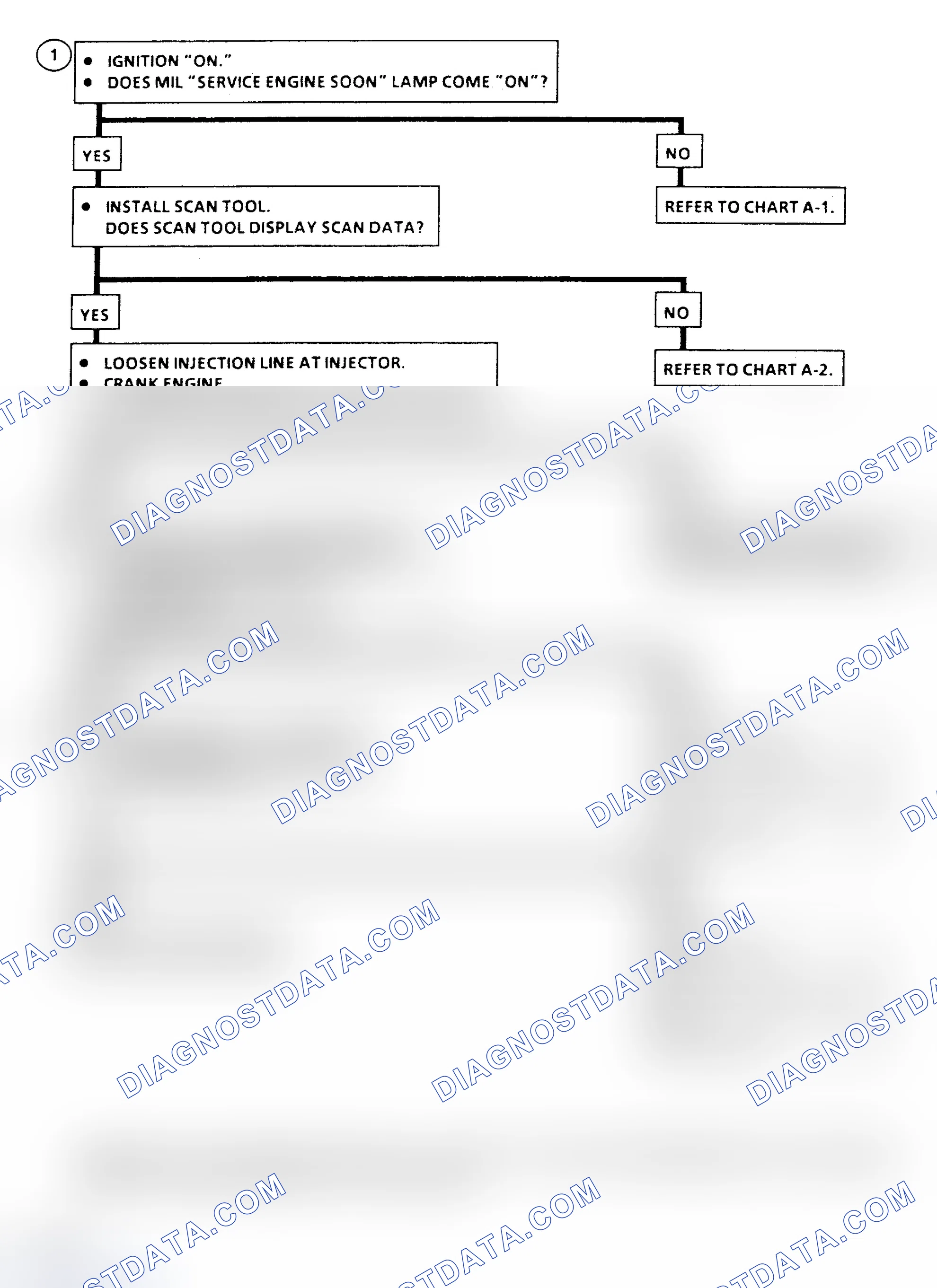 Scheme 316: Chart A-3 Flow Chart ("C" & "K" Series) Engine Cranks But Will Not Run