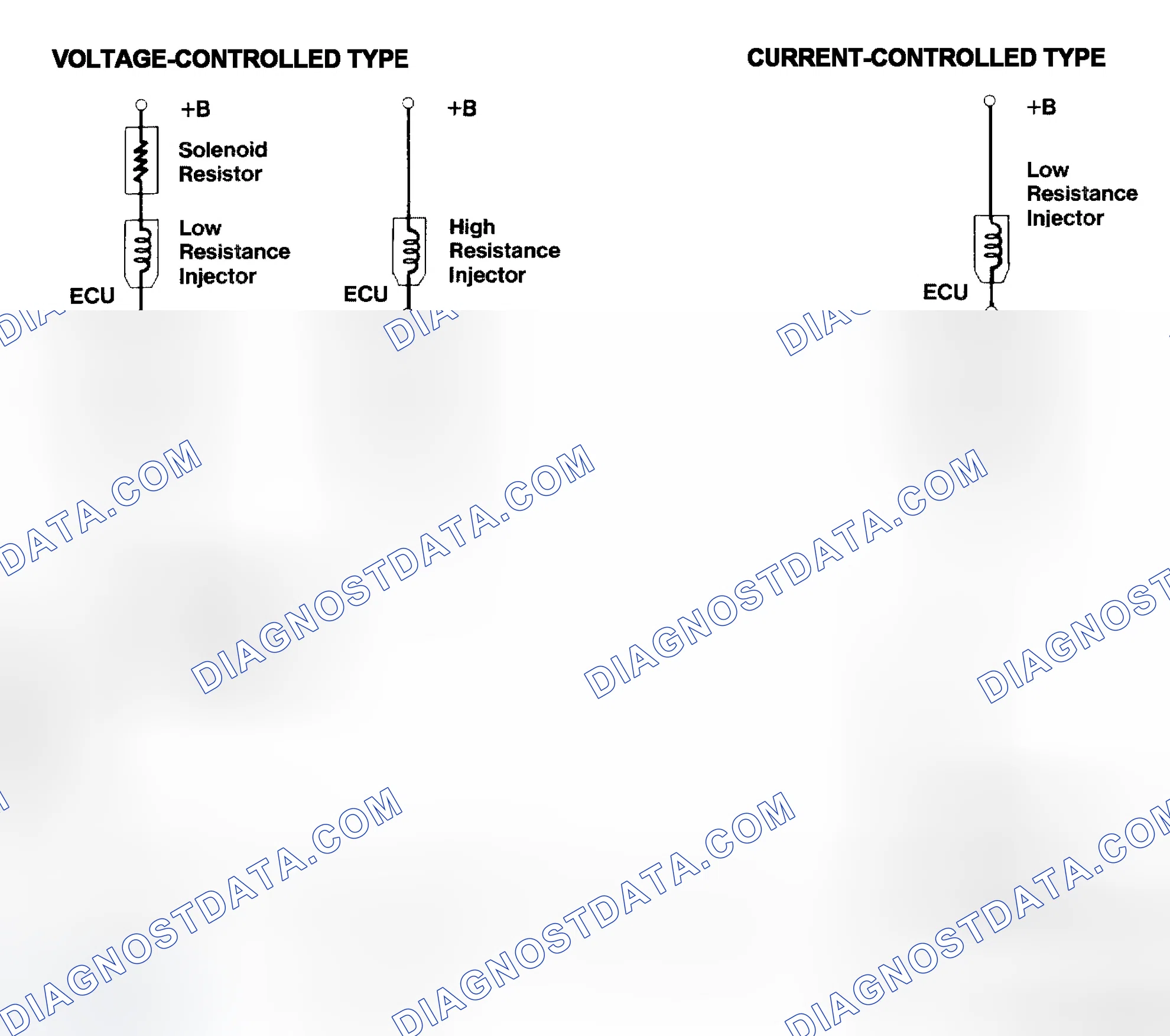Scheme 4: Injector Driver Types - Current and Voltage