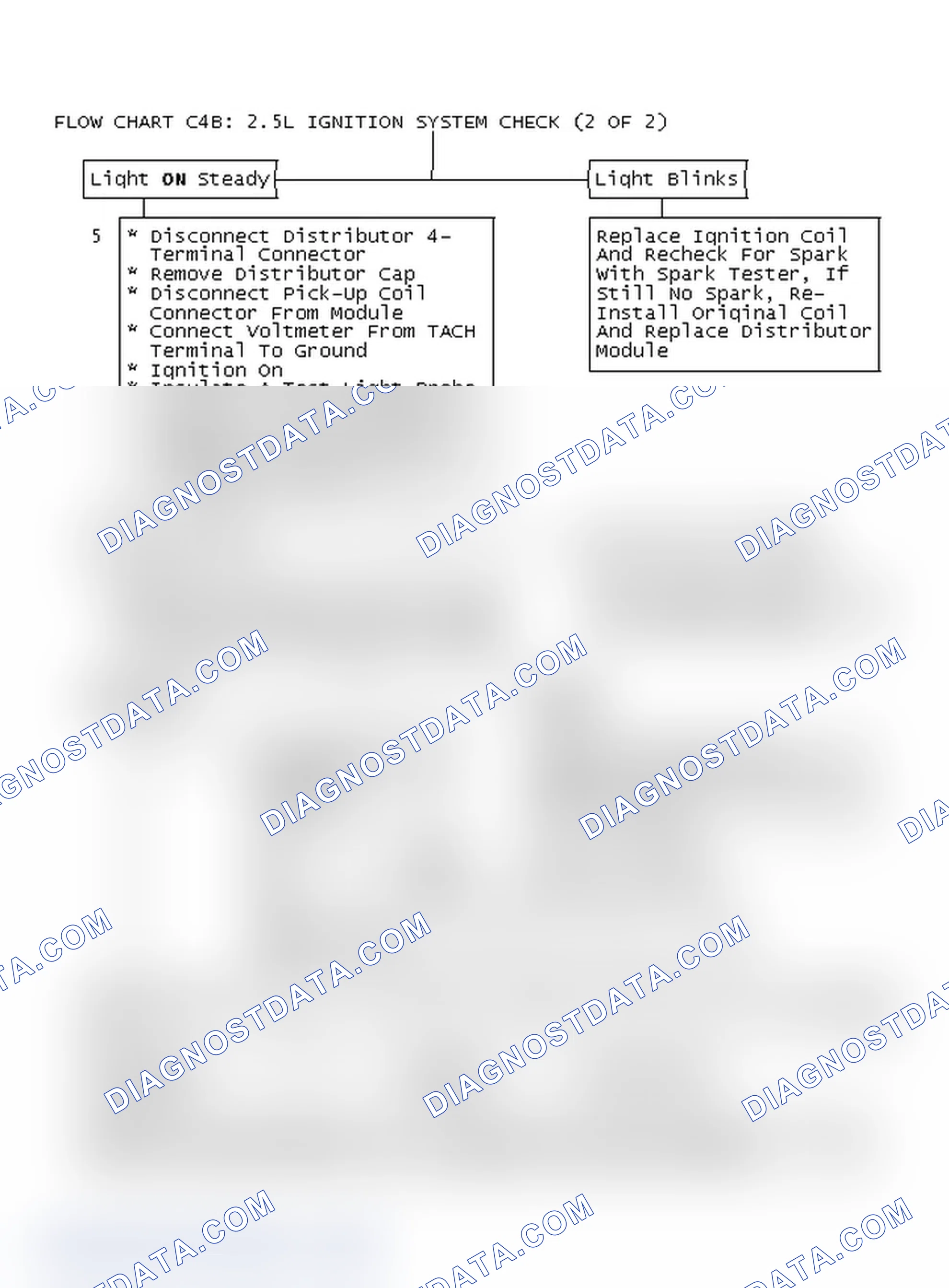 Scheme 140: Flow Chart C4B: 2.5L Ignition System Check (2 Of 2)