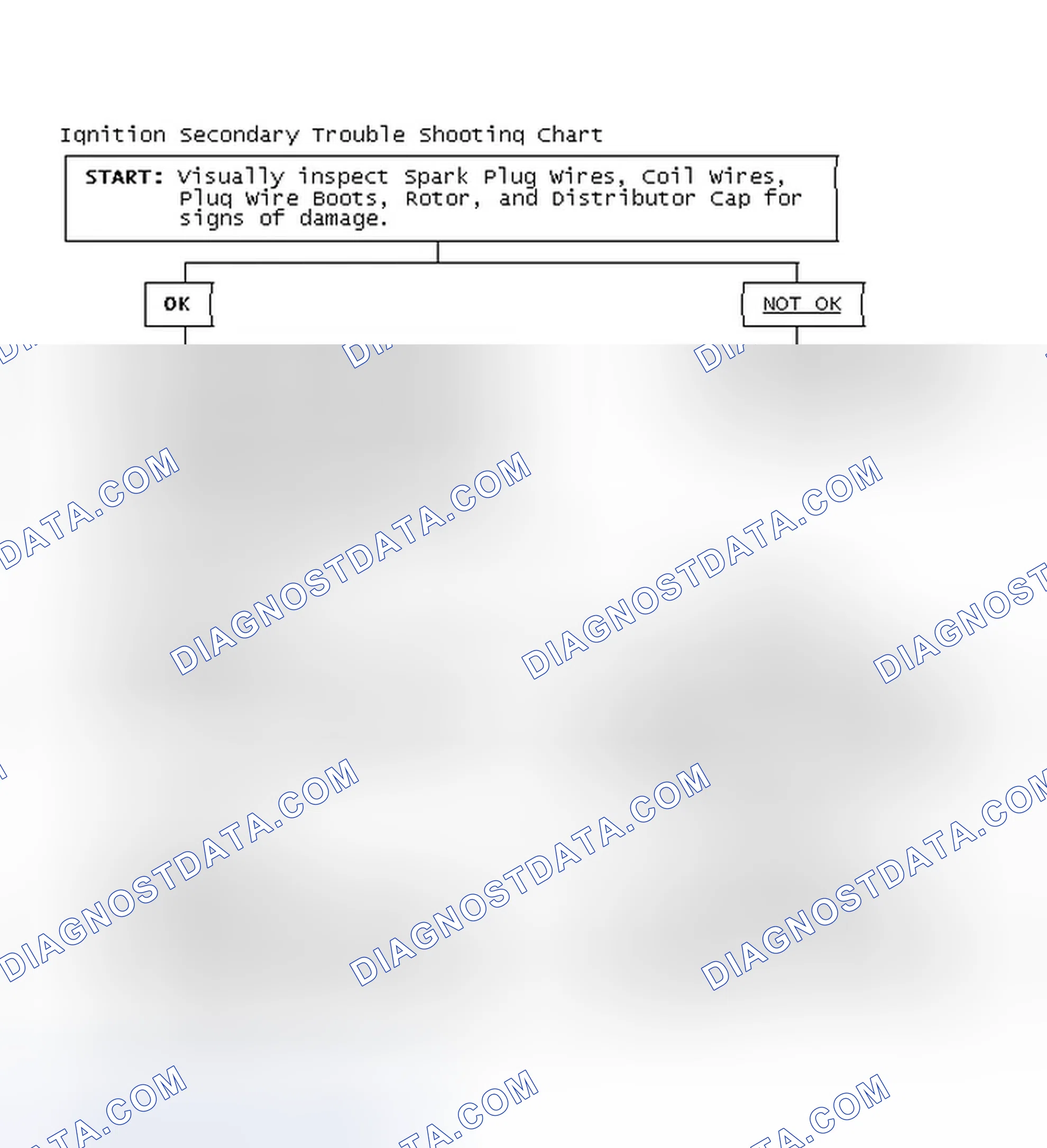 Scheme 1: Ignition Secondary Trouble Shooting Chart