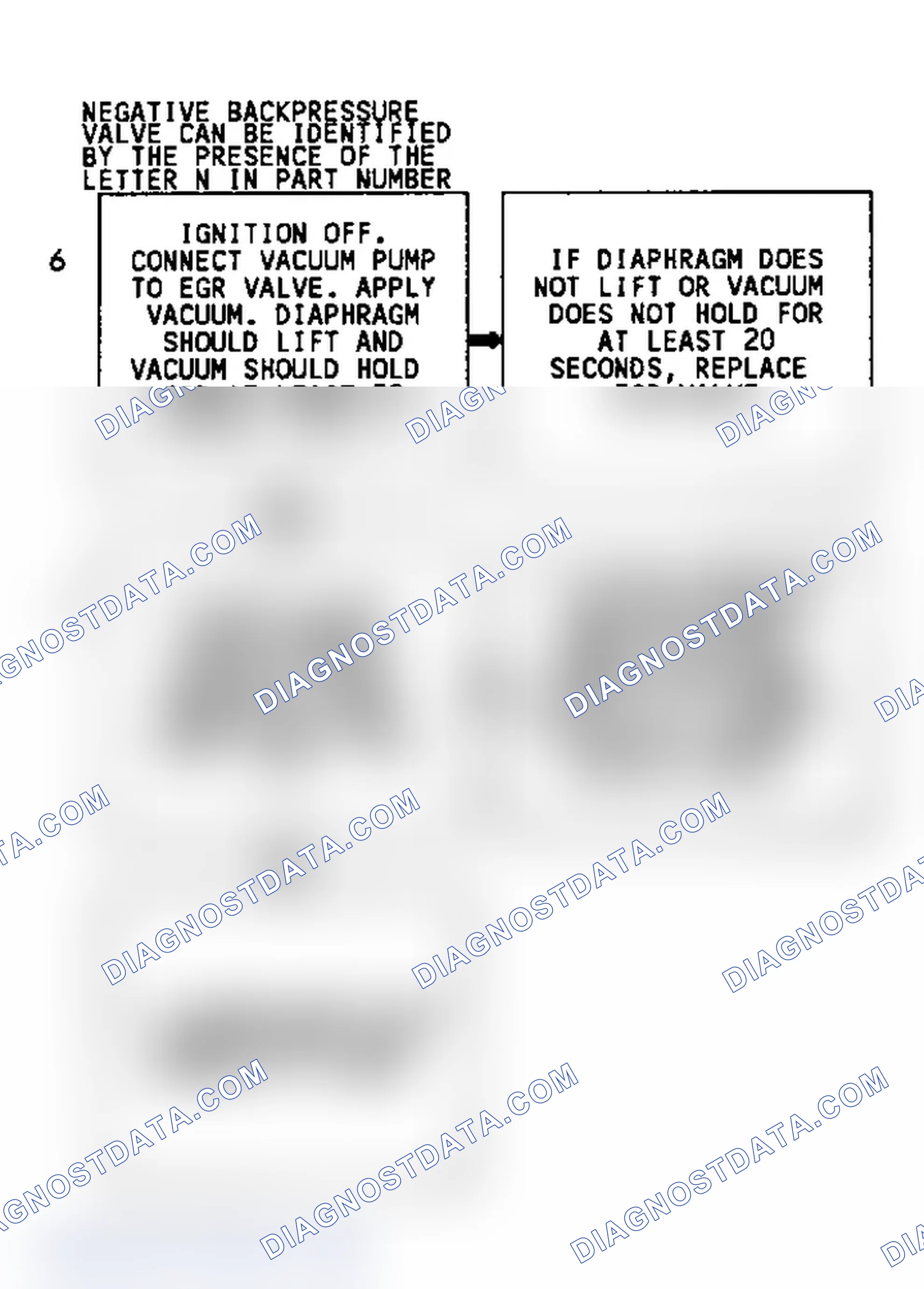 Scheme 33: Code 32 Flow Chart (Fleetwood - 2 Of 2) EGR System Error