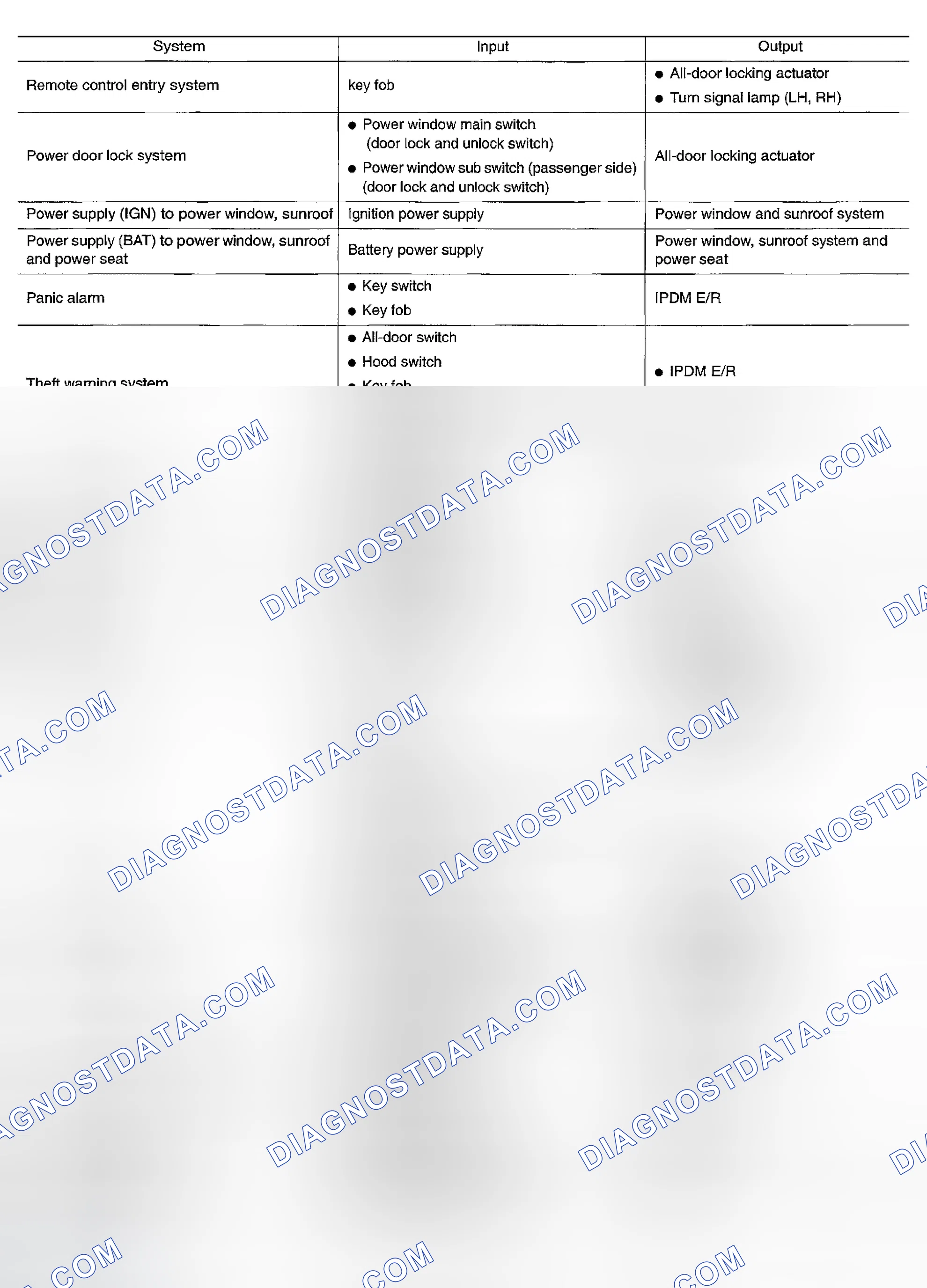 Scheme 10: MAJOR COMPONENTS AND CONTROL SYSTEM