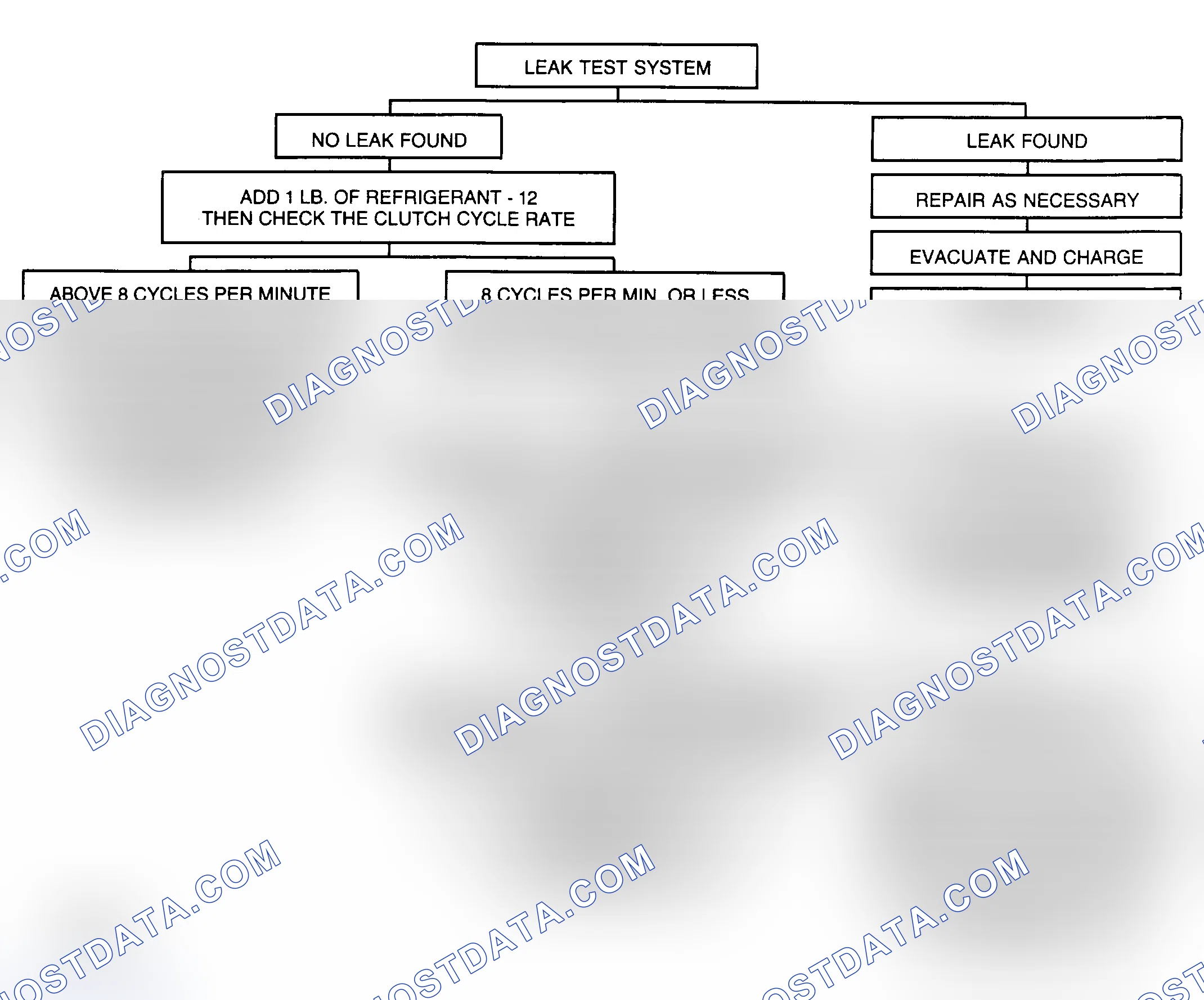 Scheme 14: CHART B - INLET PIPE COLDER THAN OUTLET PIPE