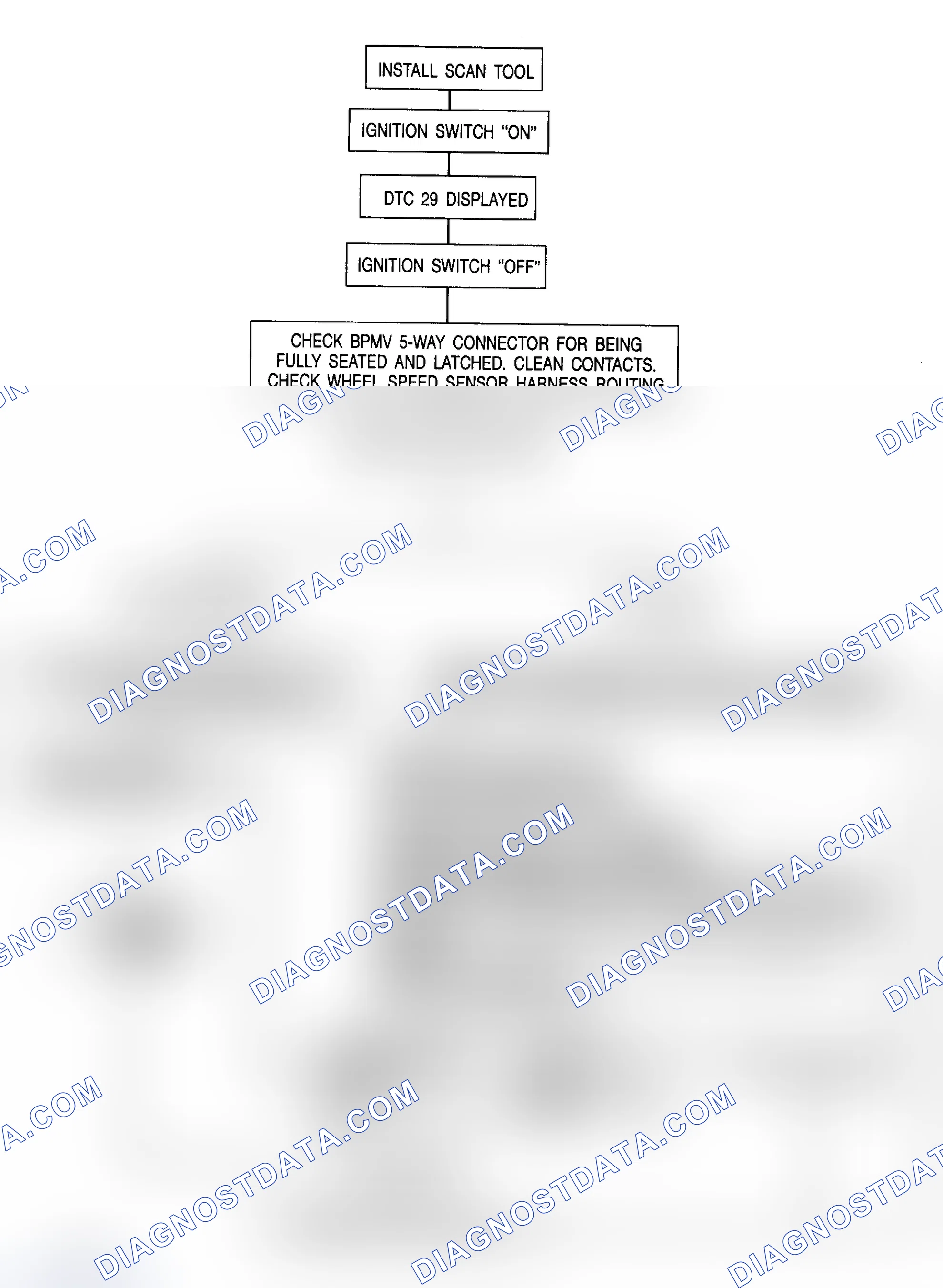 Scheme 10: DTC 29 - Simultaneous Drop-Out Of Front Speed Sensors