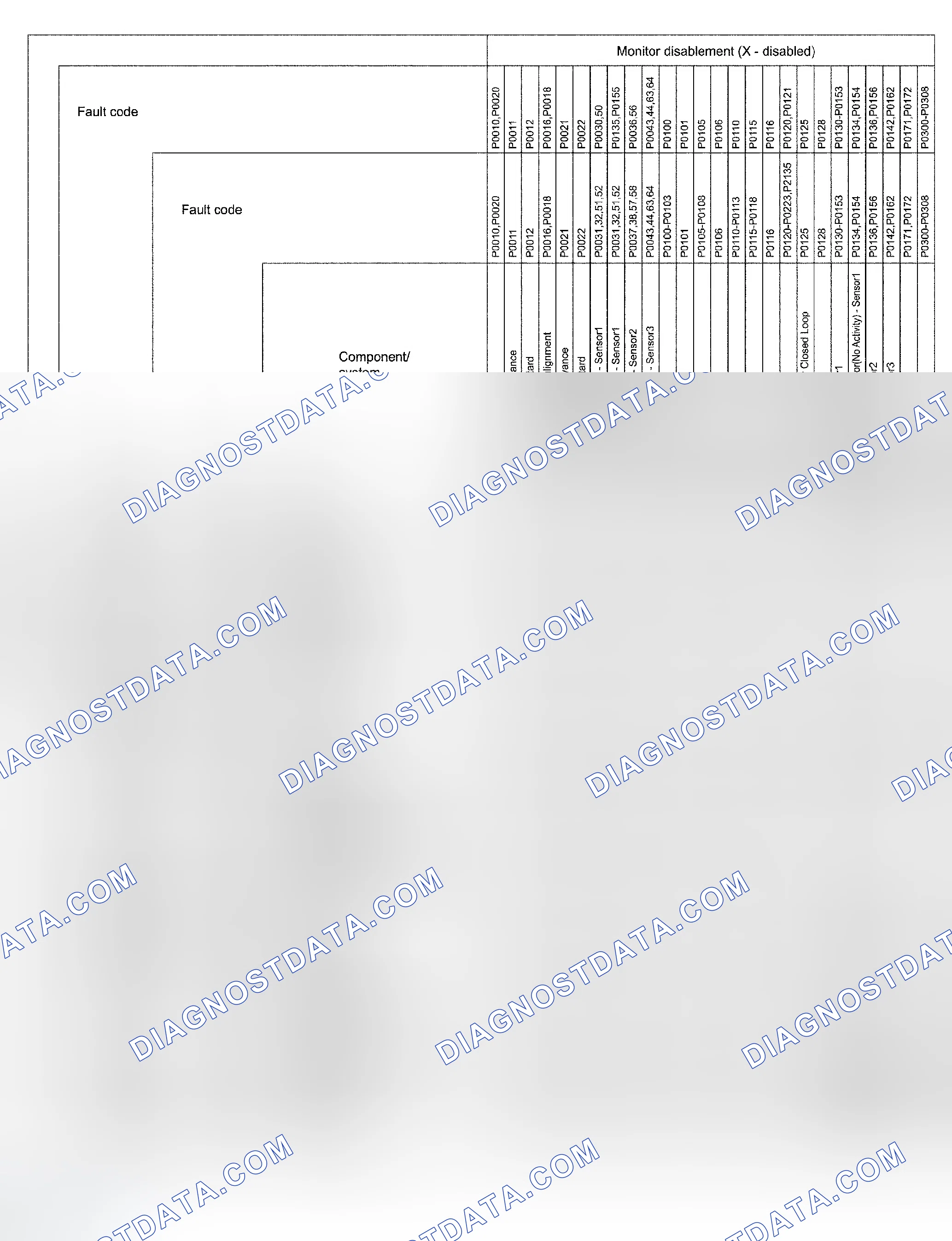 Scheme 308