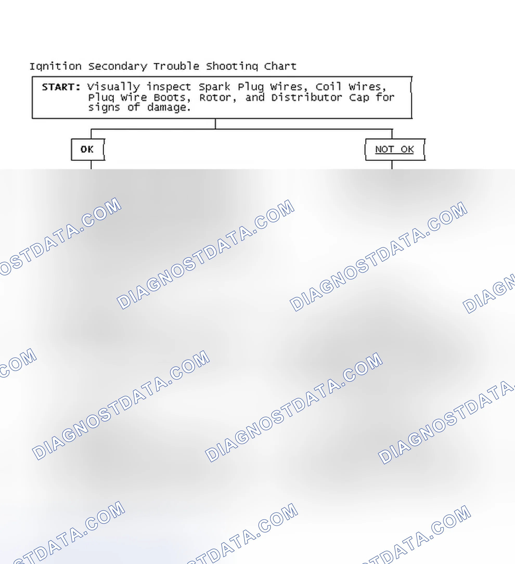 Scheme 3: Ignition Secondary Trouble Shooting Chart