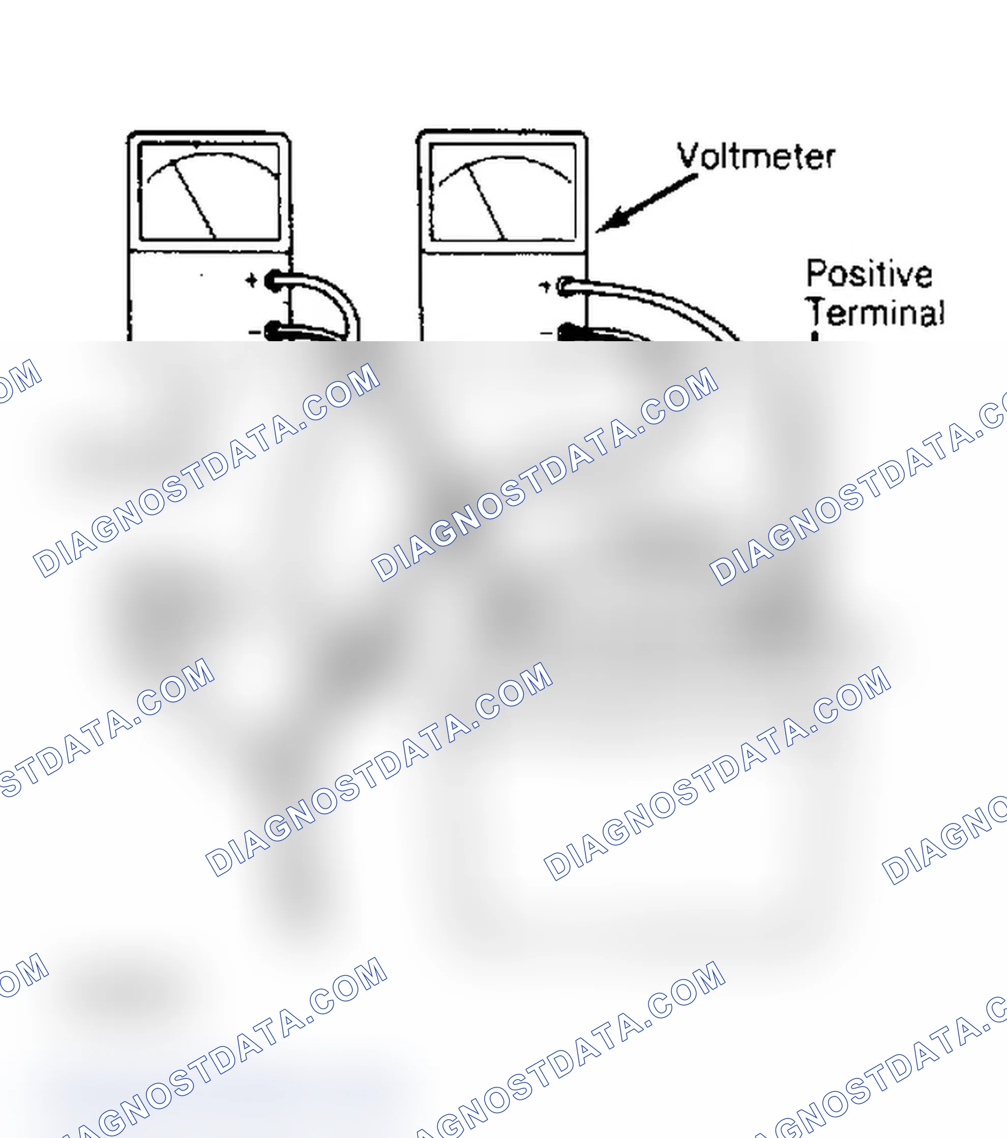 Scheme 2: Meter Hookup for Cranking Test