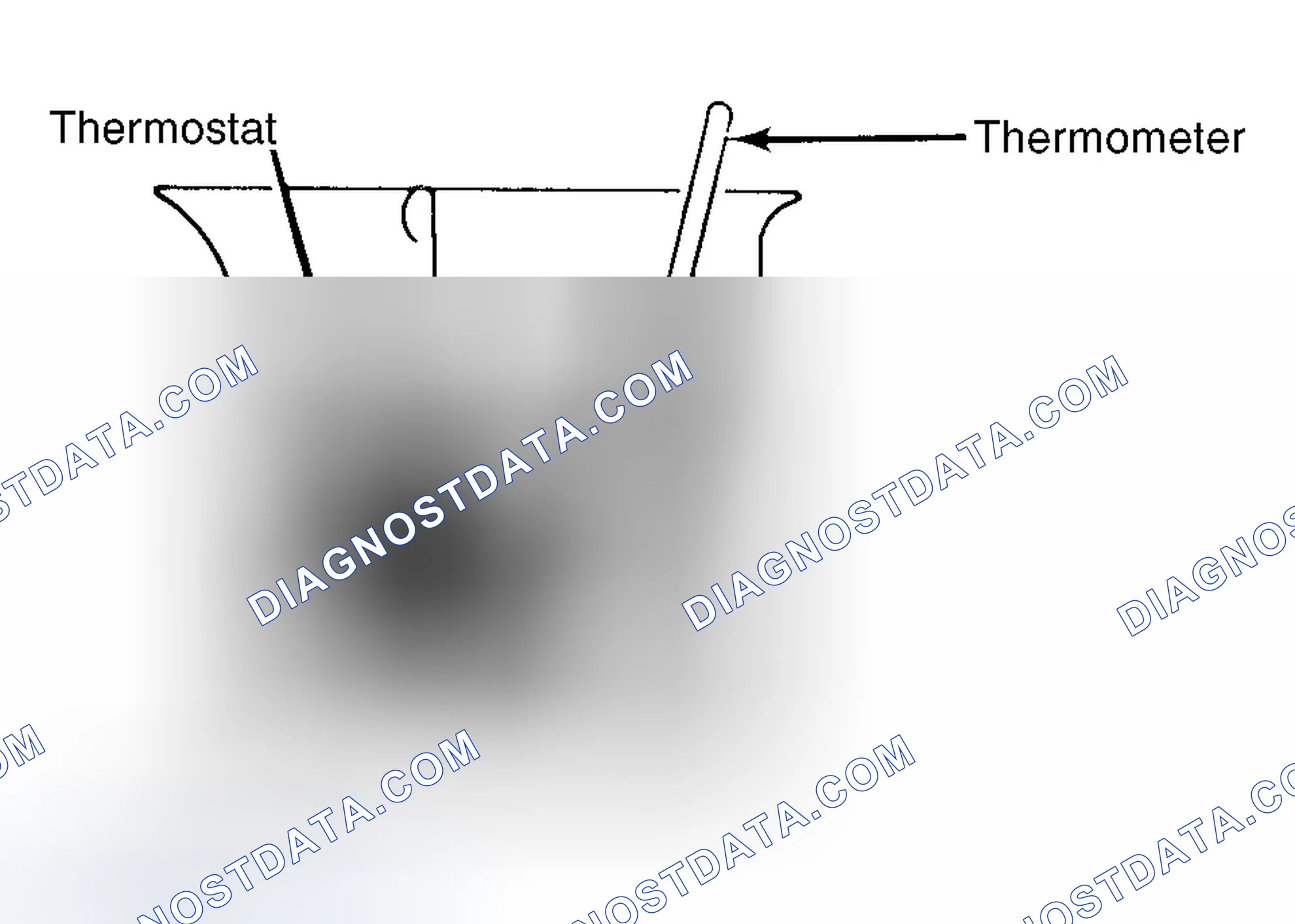Scheme 1: Testing Thermostat in Coolant/Water Solution