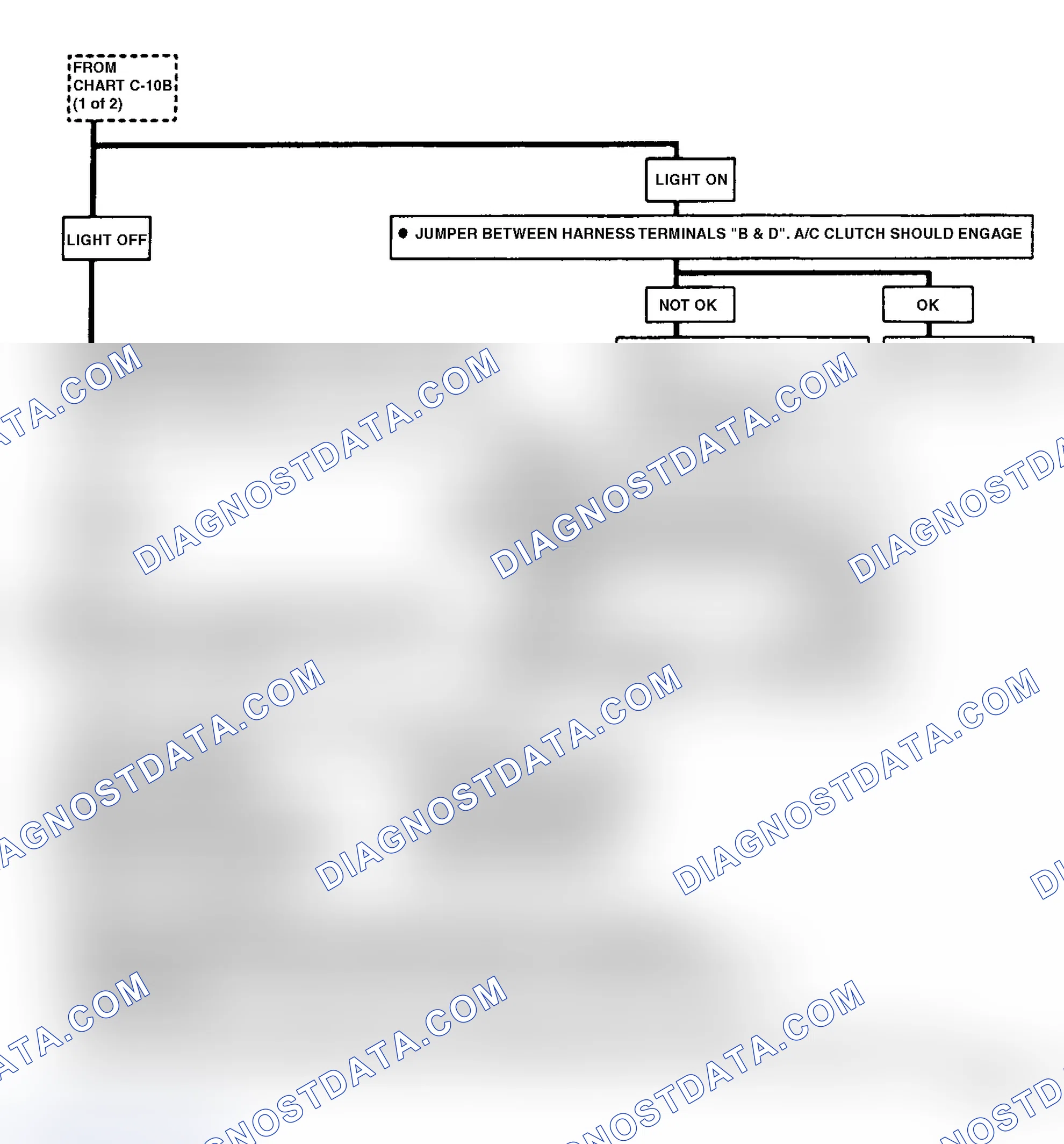 Scheme 44: Chart C10B, A/C Clutch Control - 2.8L Engine (2 of 2)