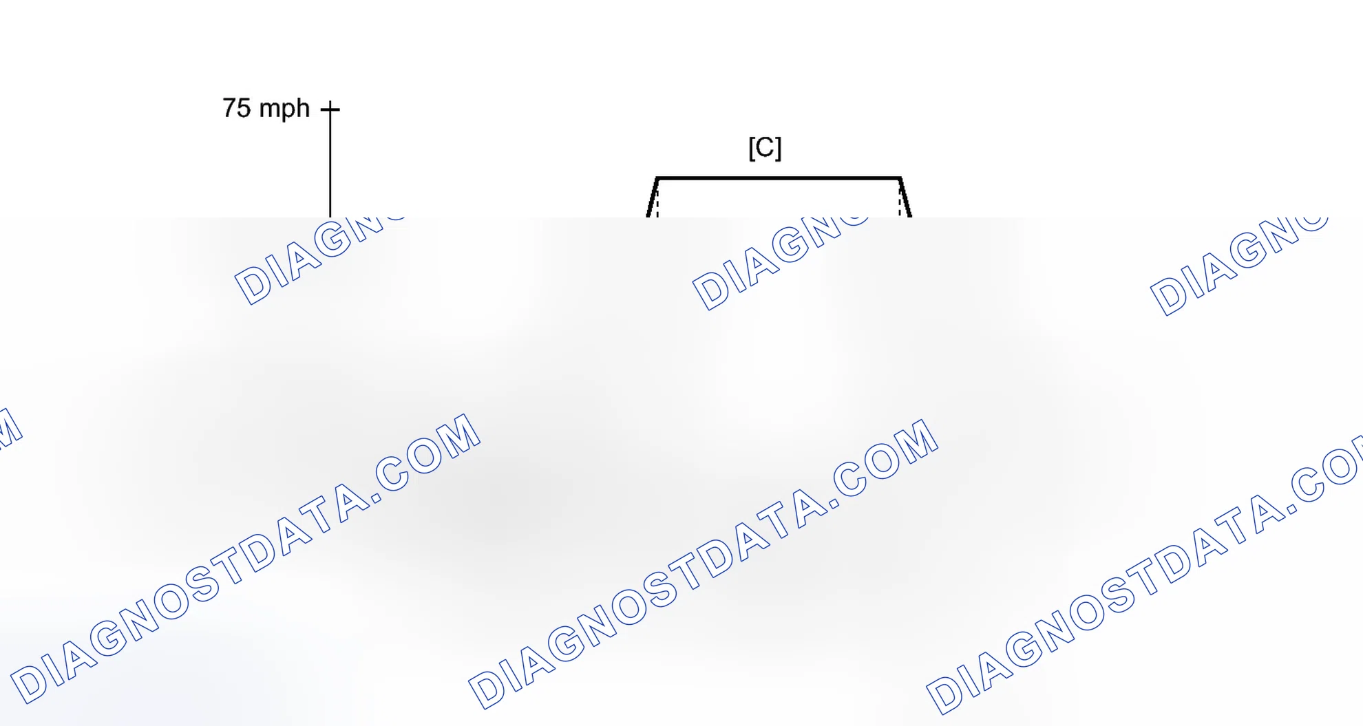 Scheme 204: CONFIRMATION DRIVING PATTERN
