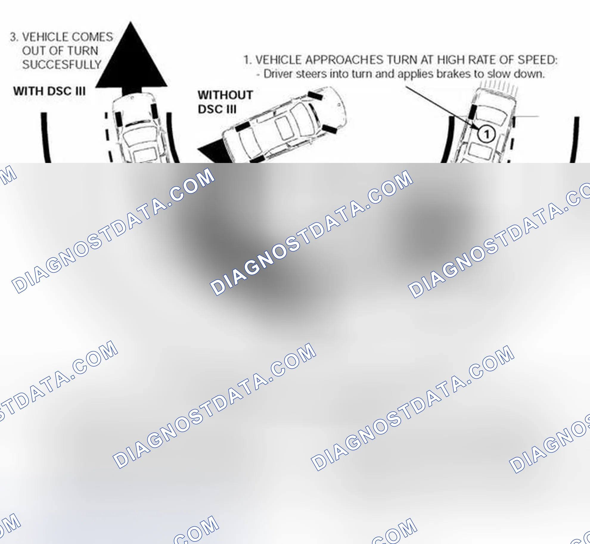 Scheme 32: Identifying Oversteer Position