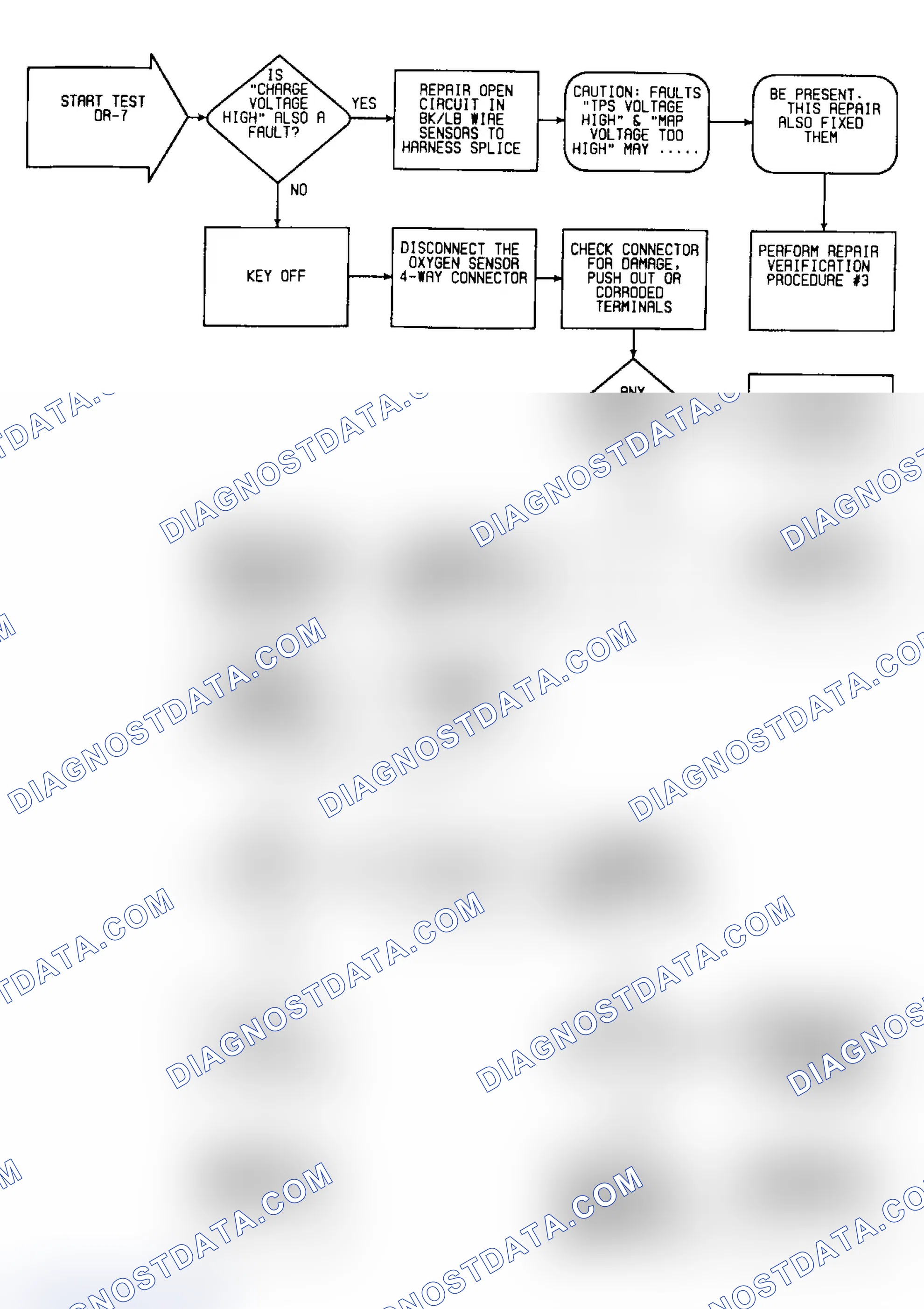 Scheme 384: DR7: Flow Chart