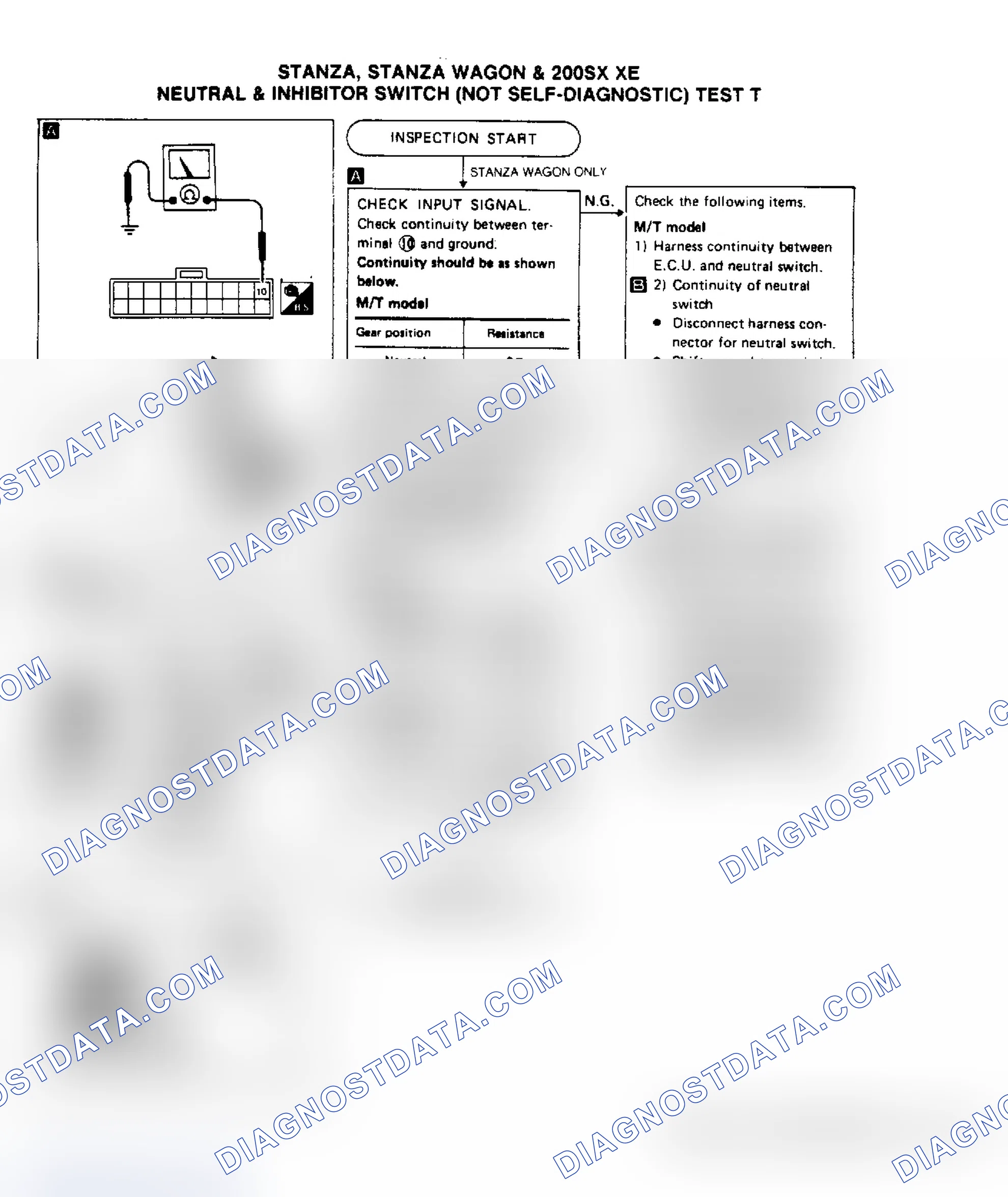 Scheme 151: Test T, Stanza, Stanza Wagon & 200SX XE