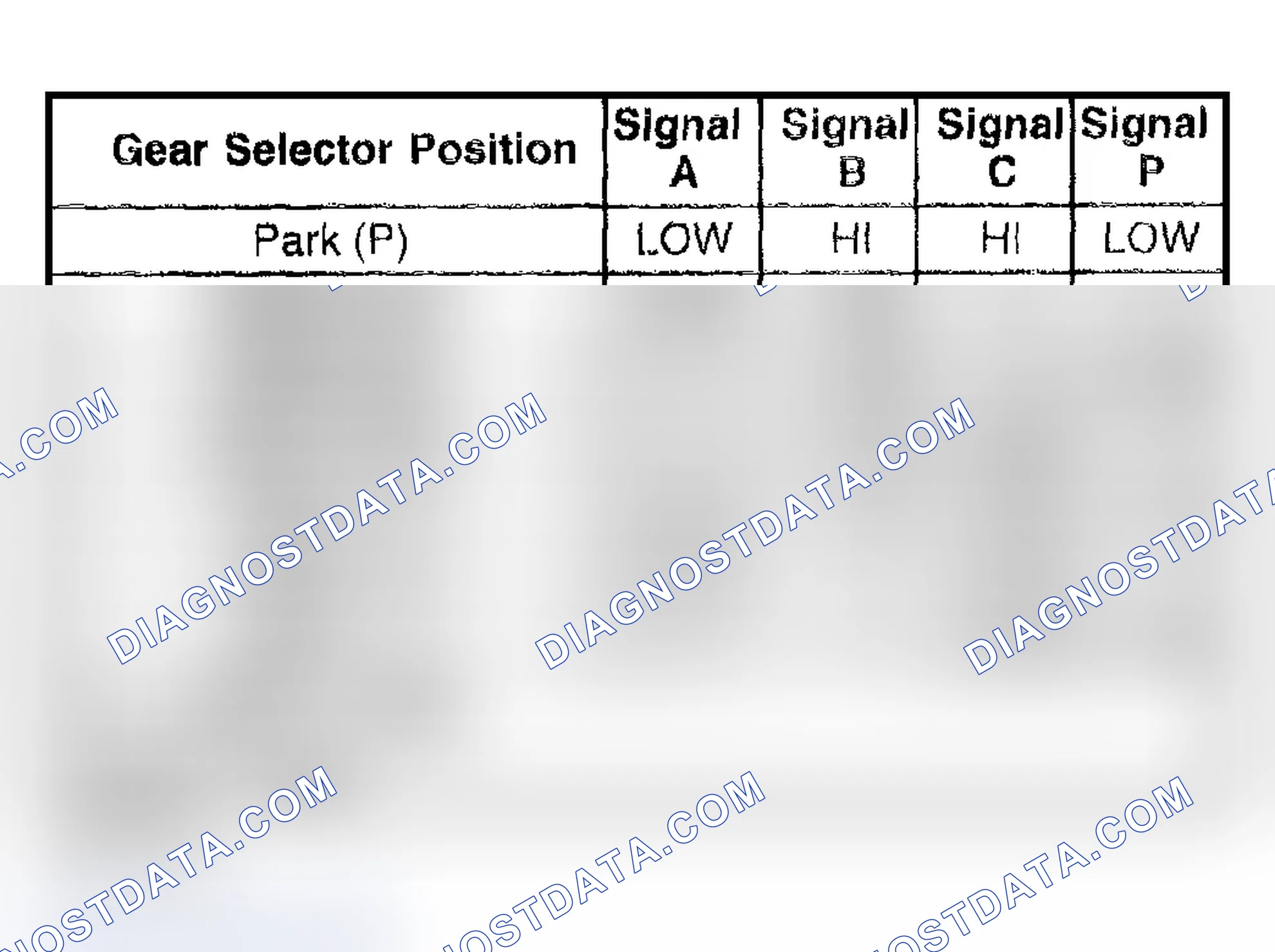 Scheme 207: Transmission Range Switch Logic