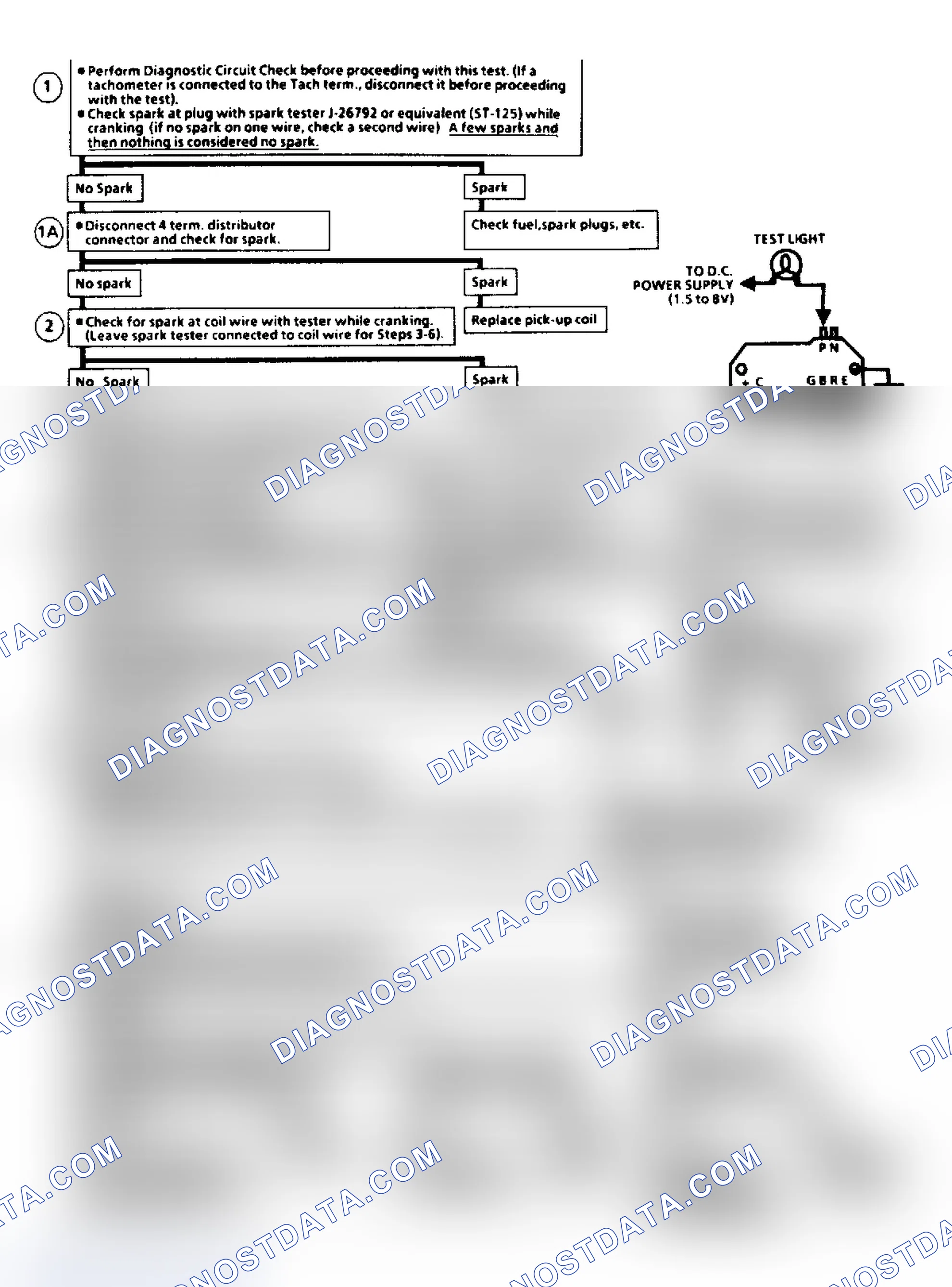 Scheme 3: Flow Chart C7A, EGR Check (2.8L)