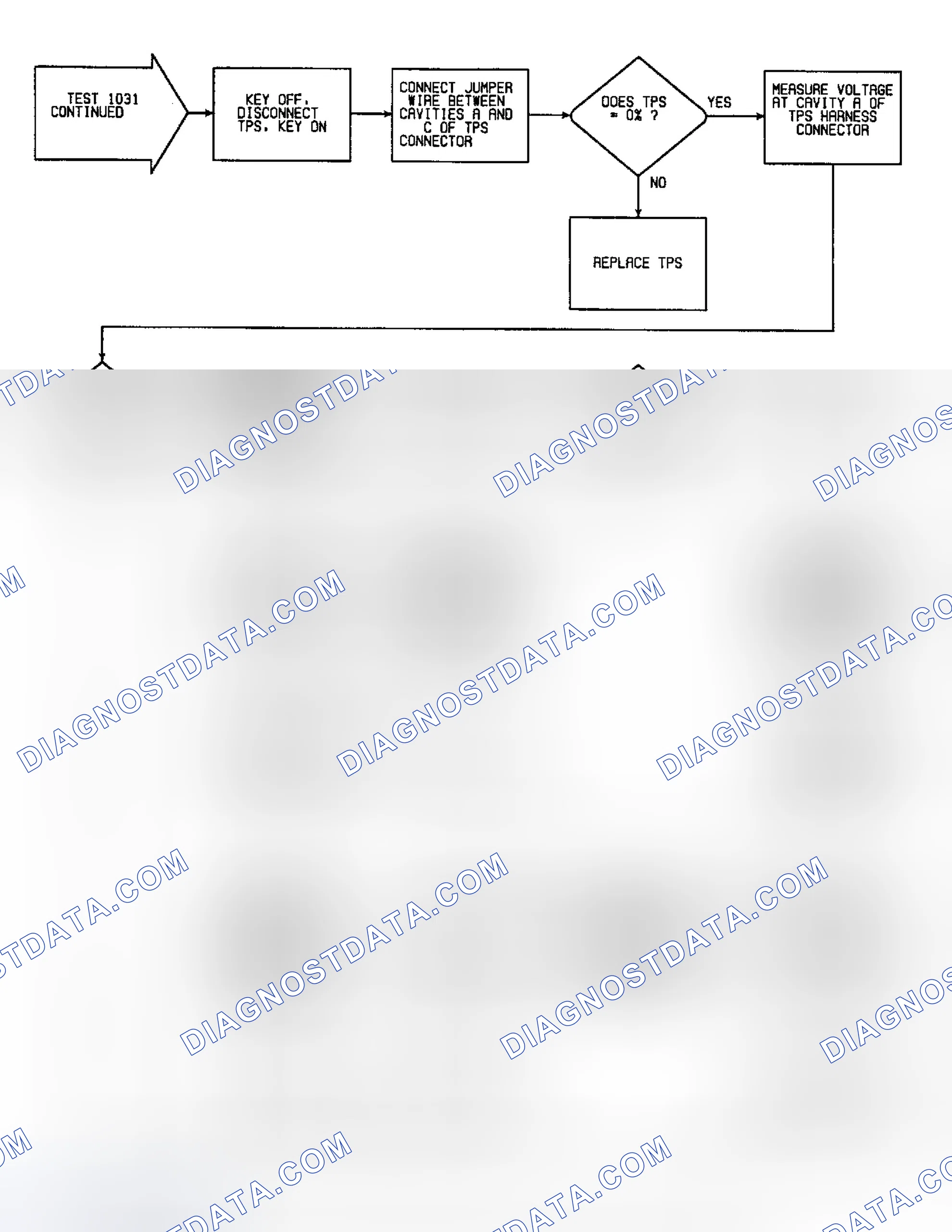 Scheme 132: Fault 1031: Flow Chart ECU Sees Closed Throttle (2 of 3)