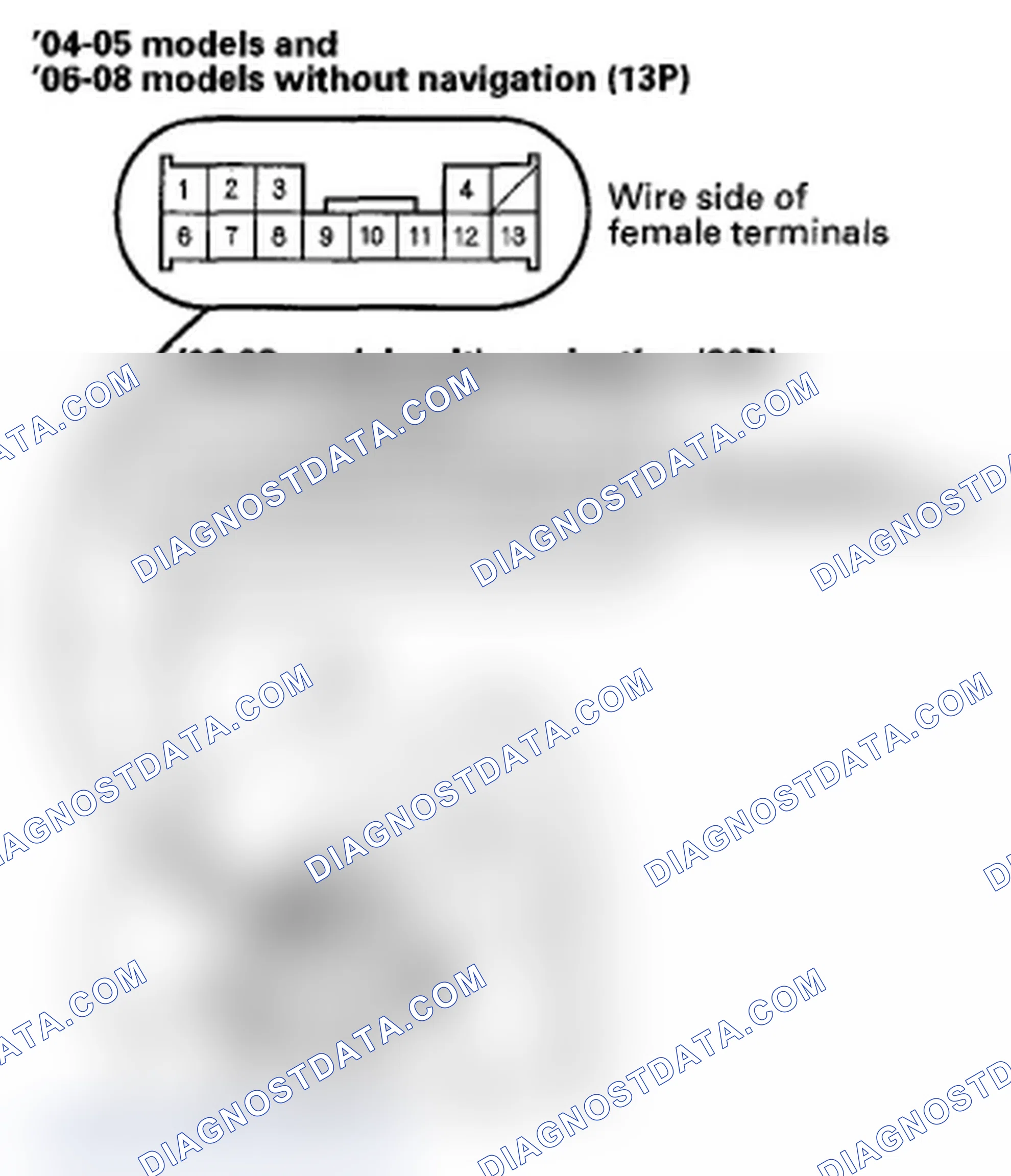 Scheme 5: Horn Switch Test