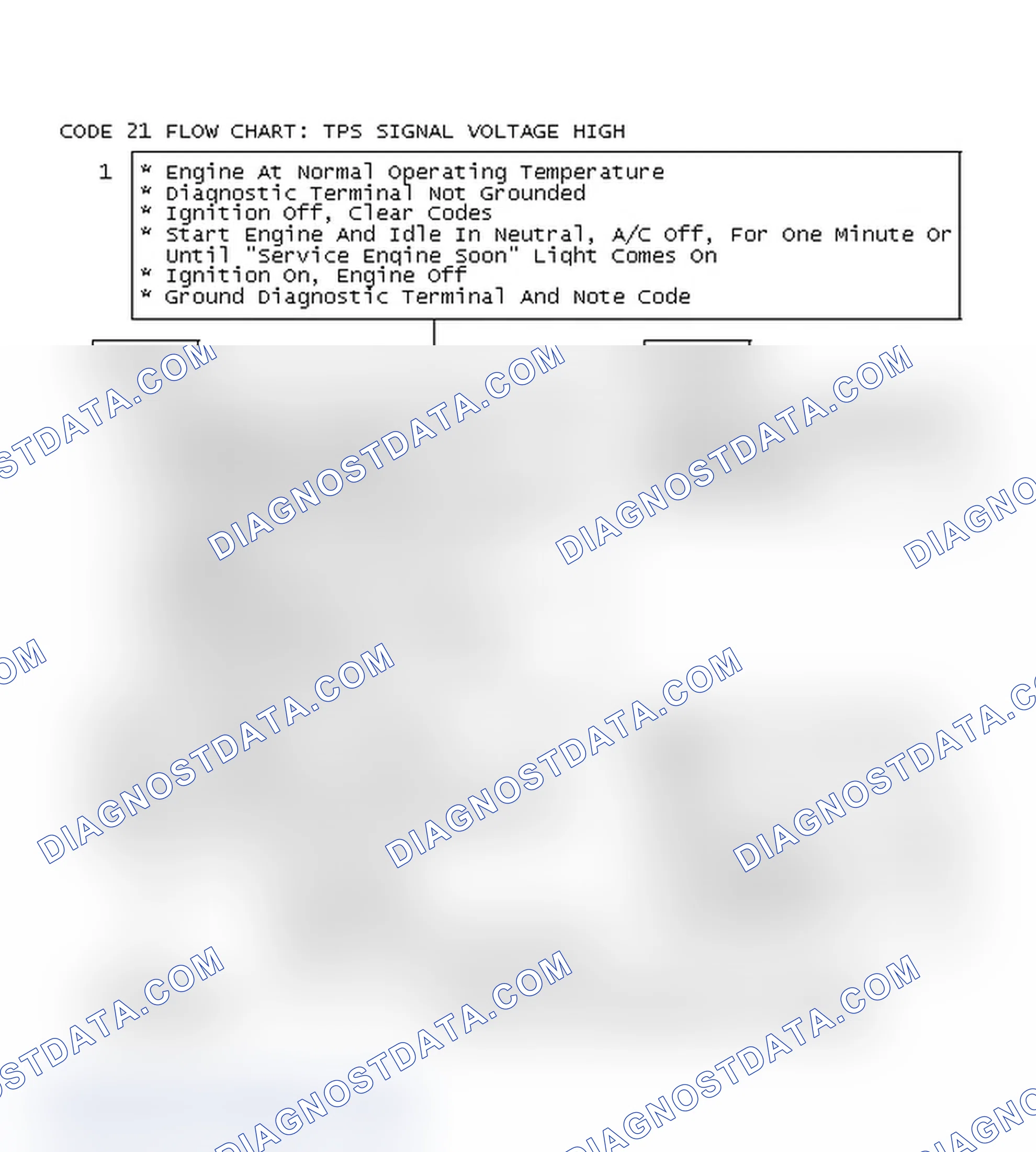 Scheme 242: Code 21 Flow Chart: TPS Signal Voltage High