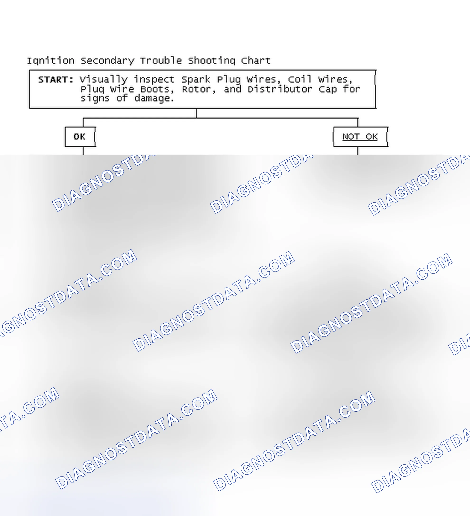 Scheme 3: Ignition Secondary Trouble Shooting Chart